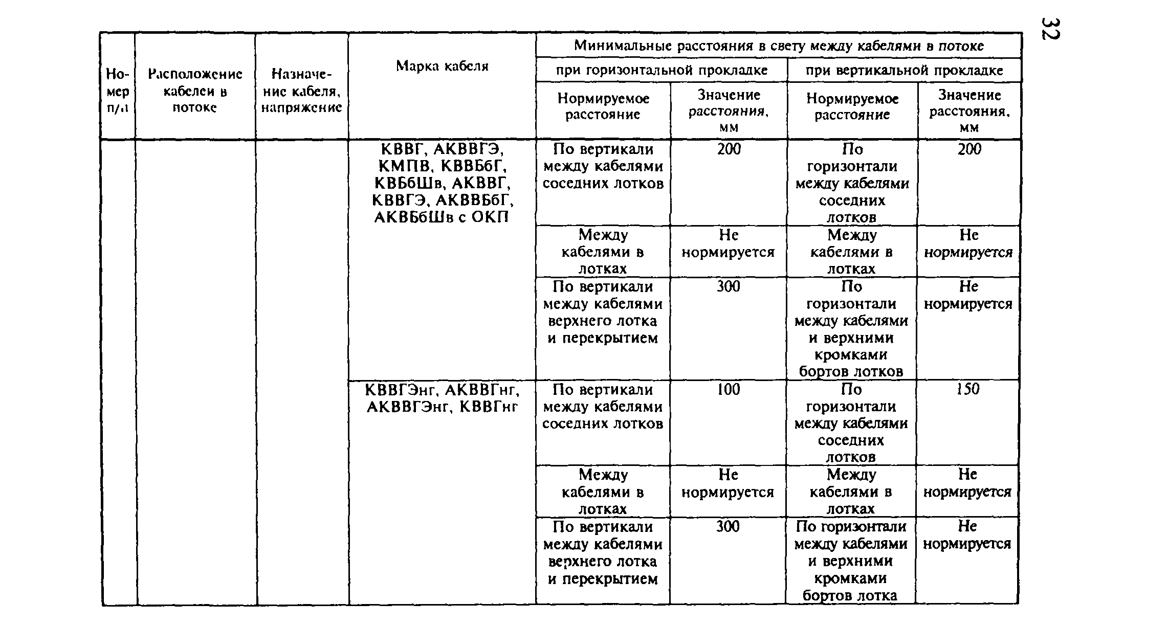 Рекомендации 