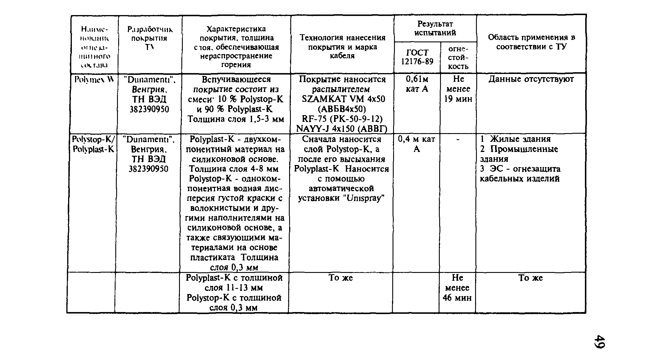 Рекомендации 