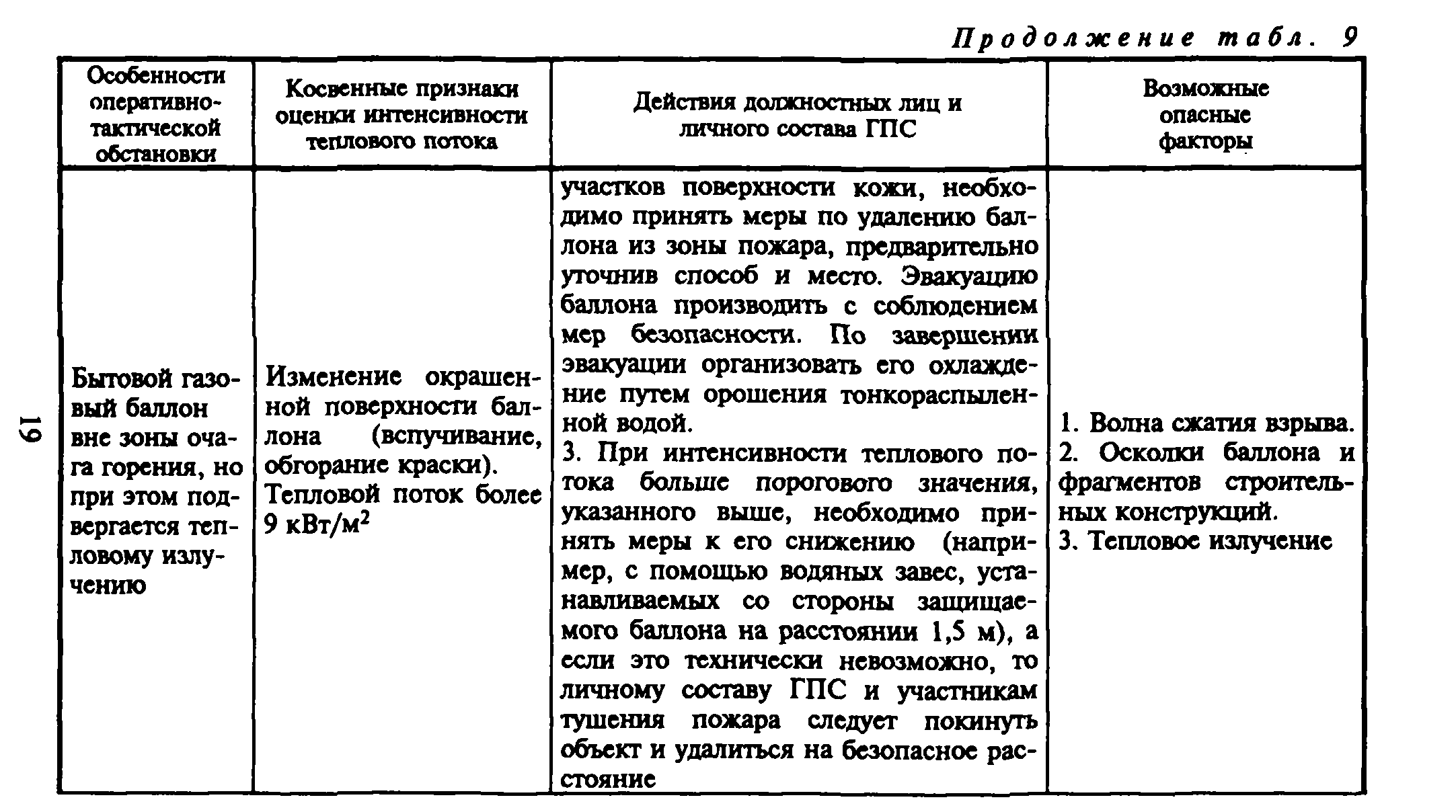 Тактика Тушения Пожаров Учебник