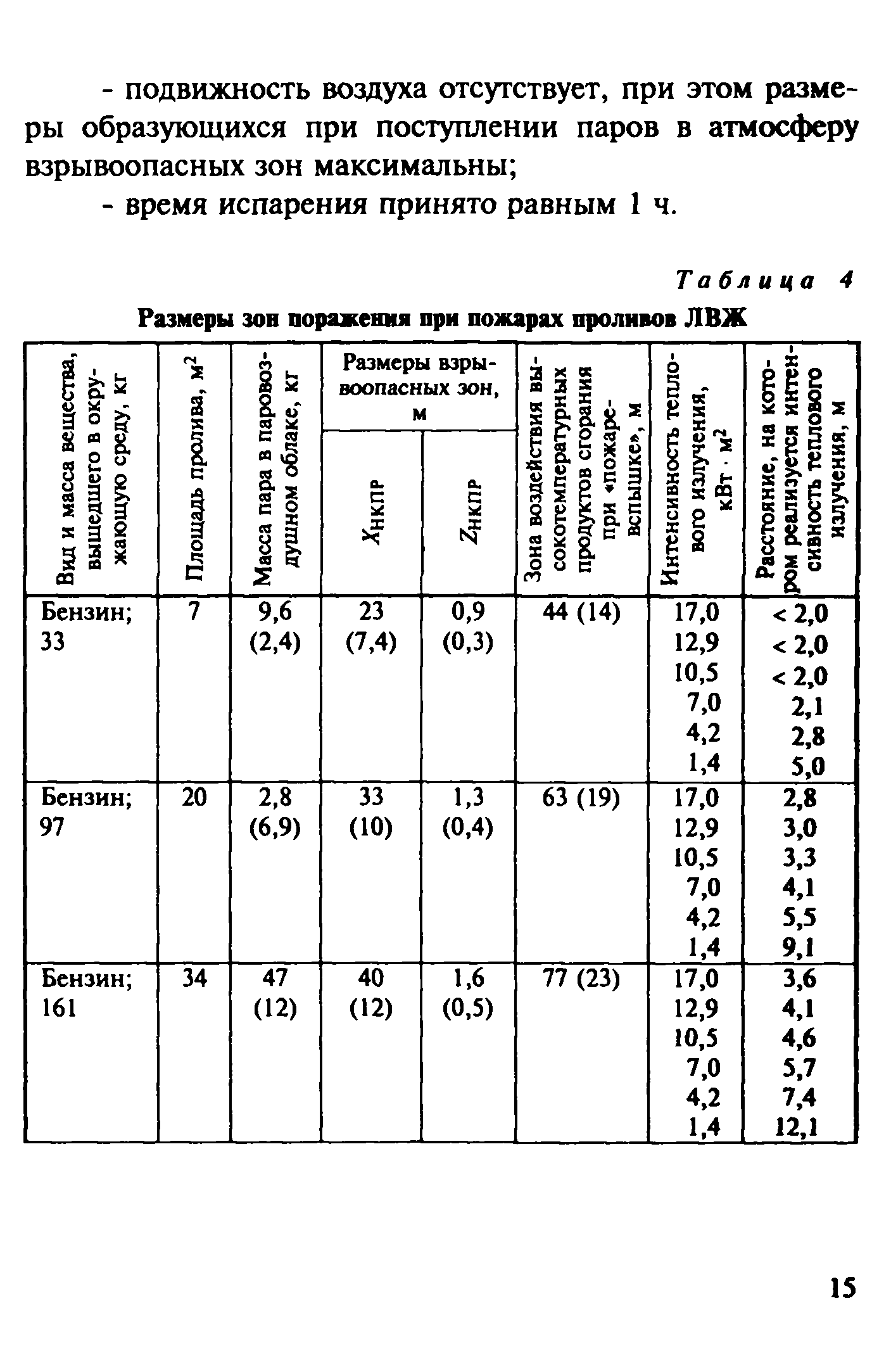 Рекомендации 