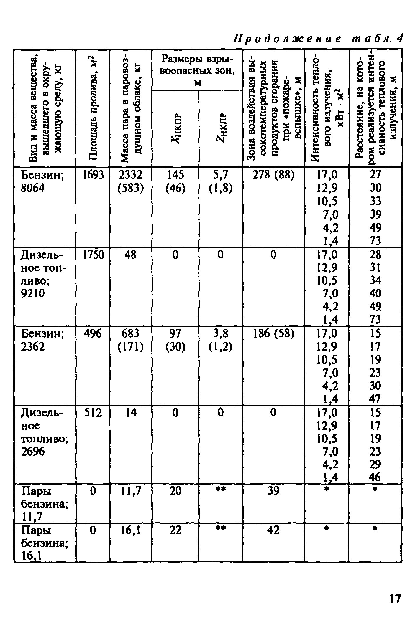 Рекомендации 