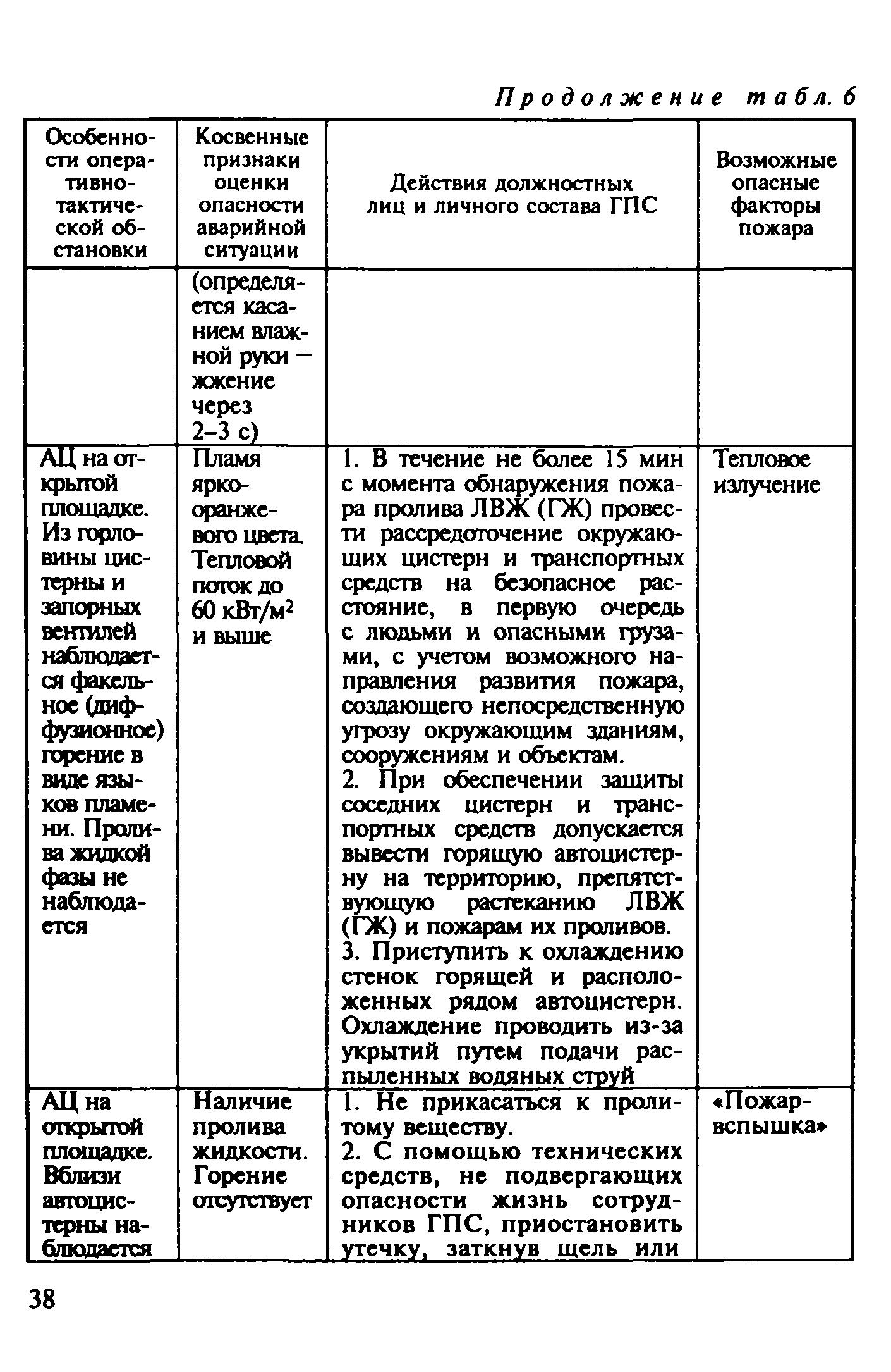 Рекомендации 