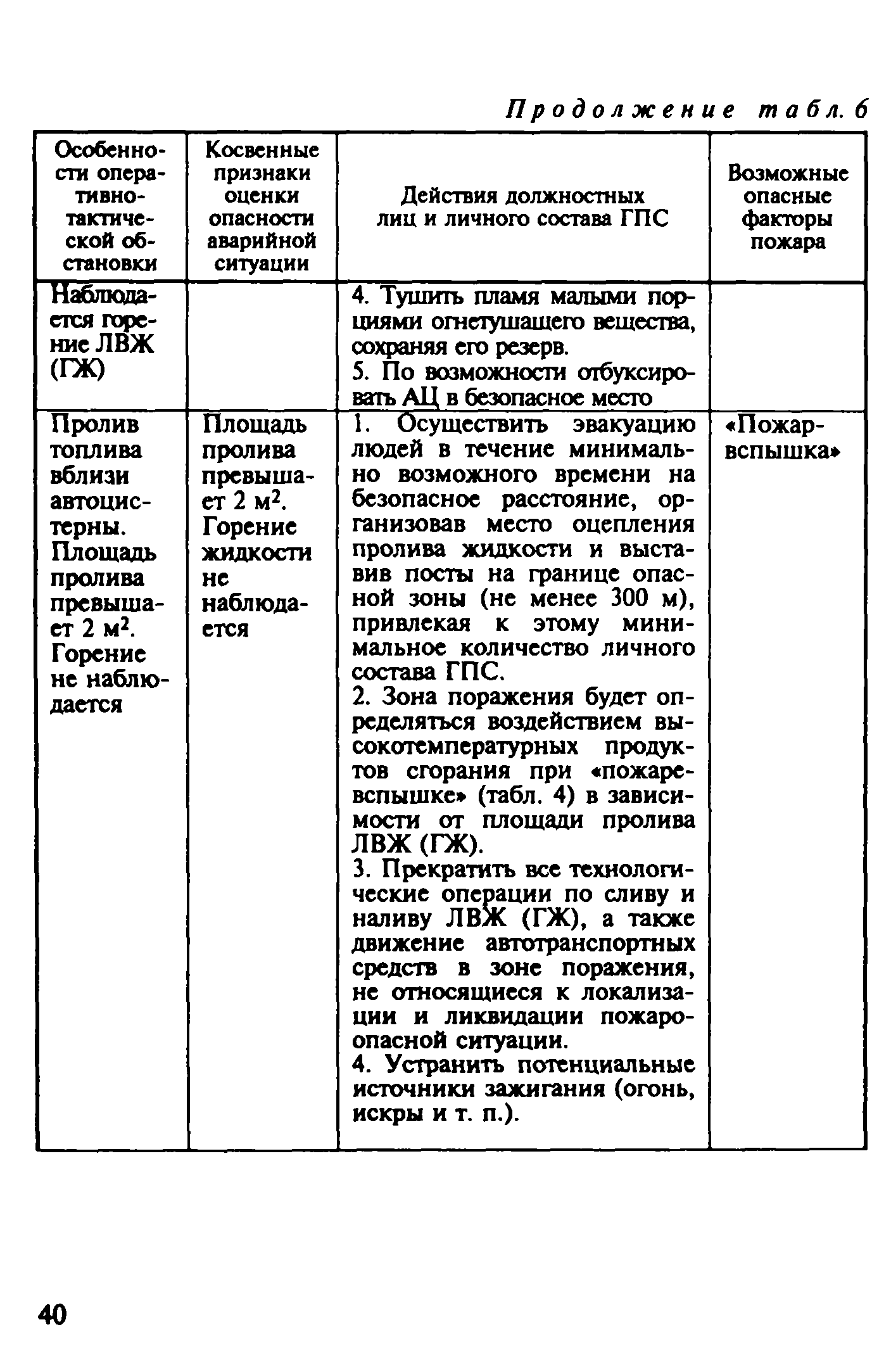 Рекомендации 