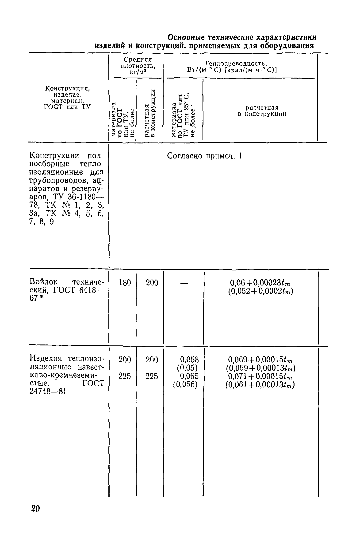 СН 542-81