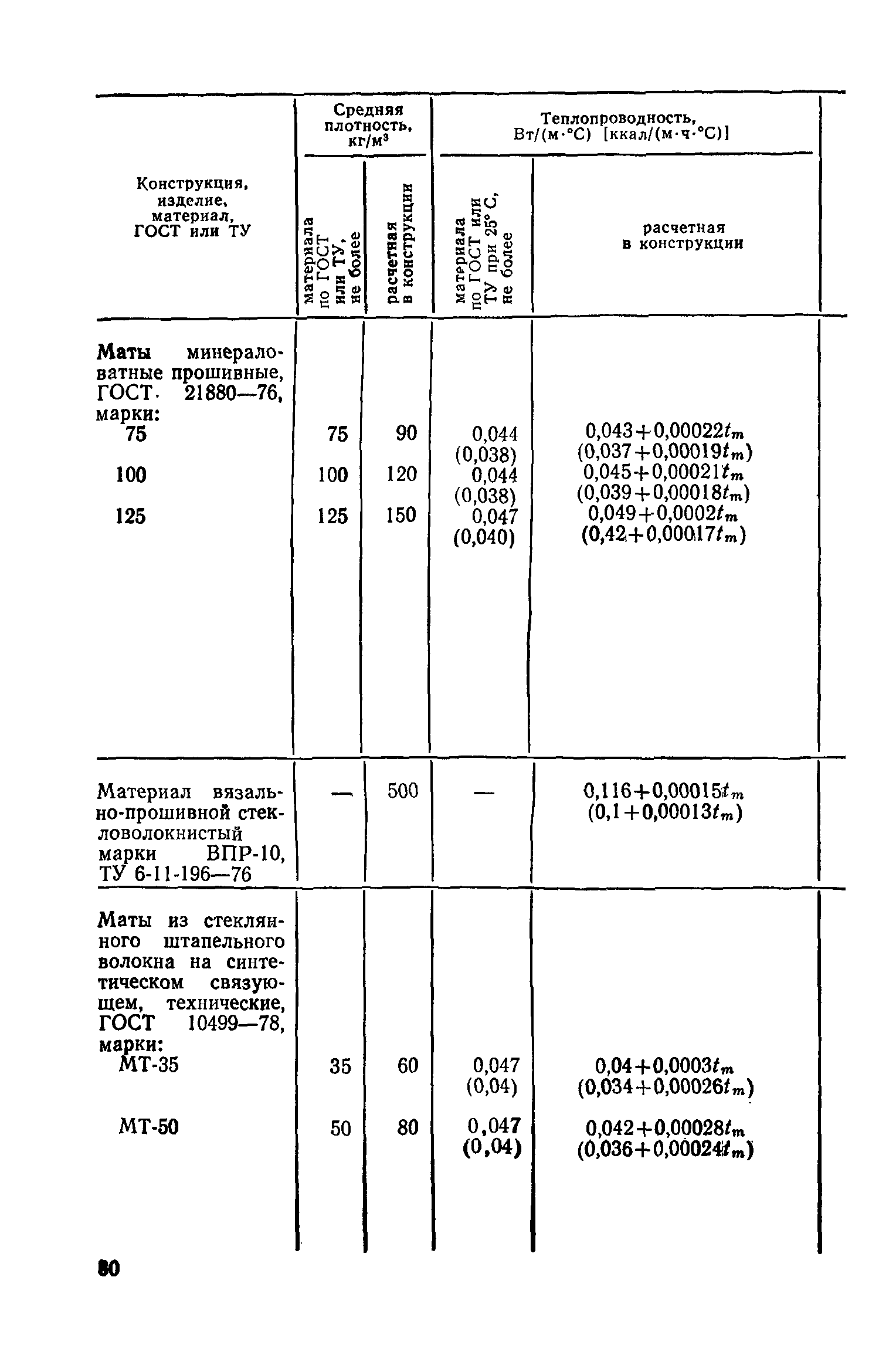 СН 542-81