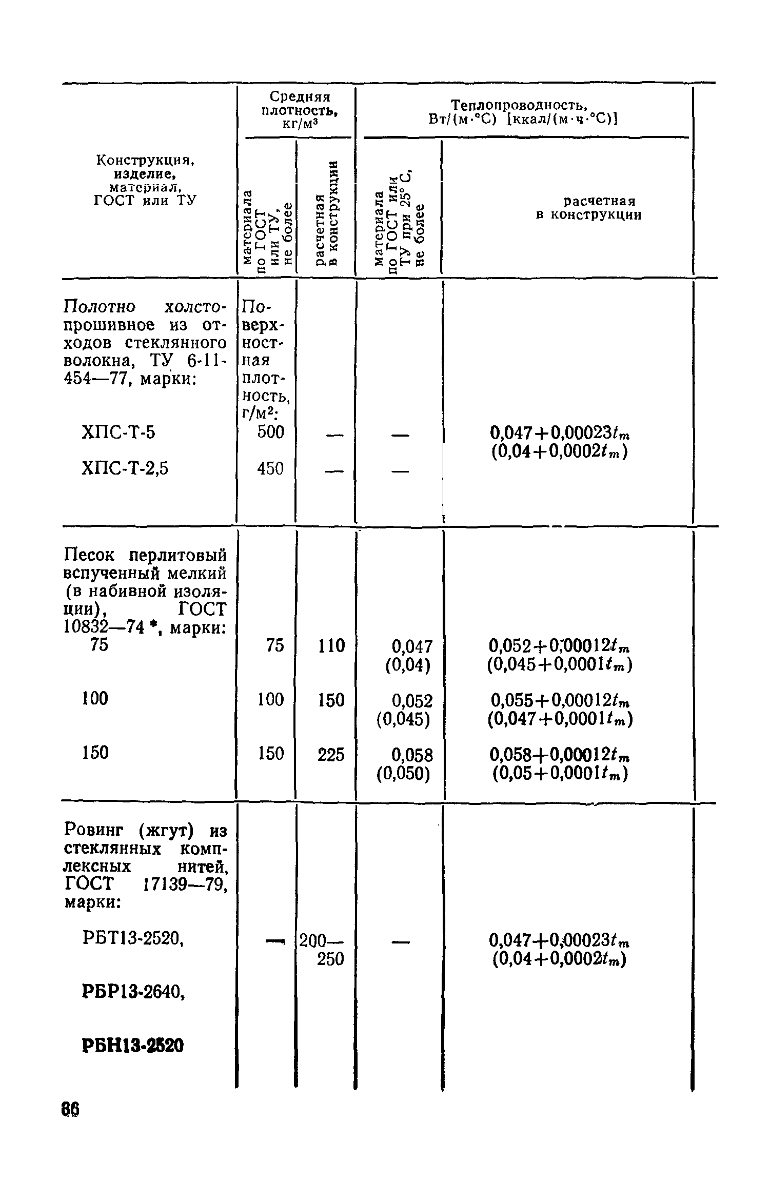 СН 542-81