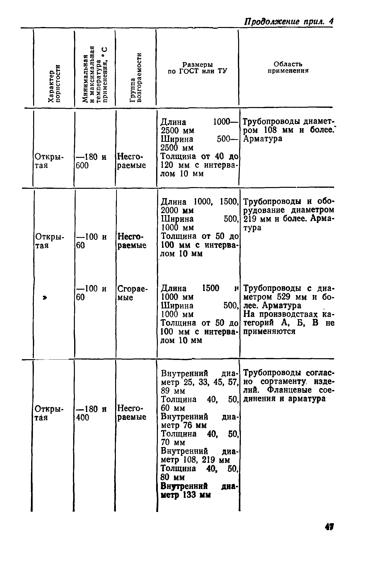 СН 542-81