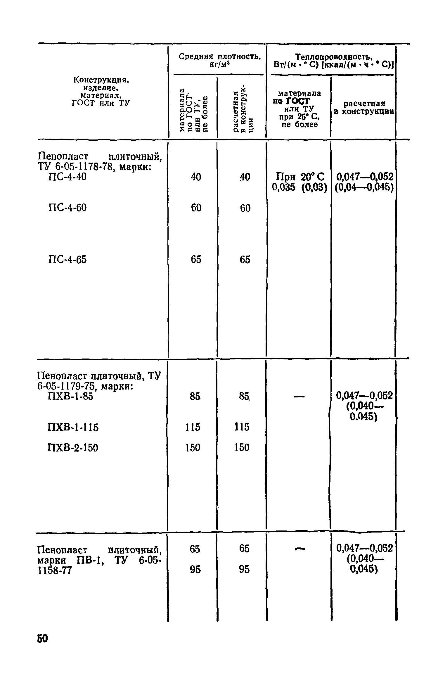 СН 542-81