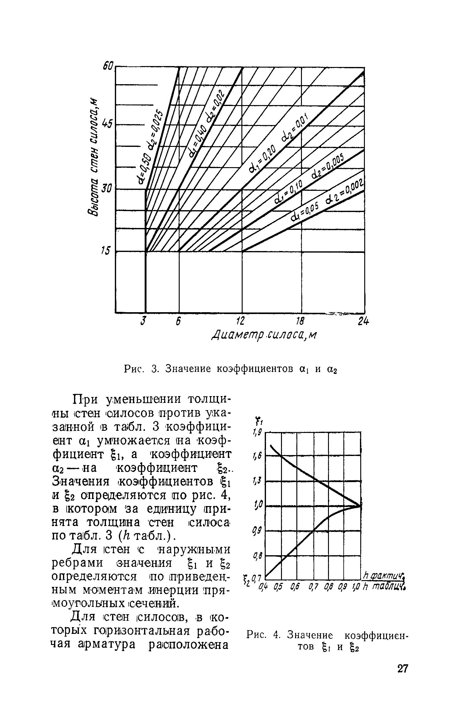 СН 261-77