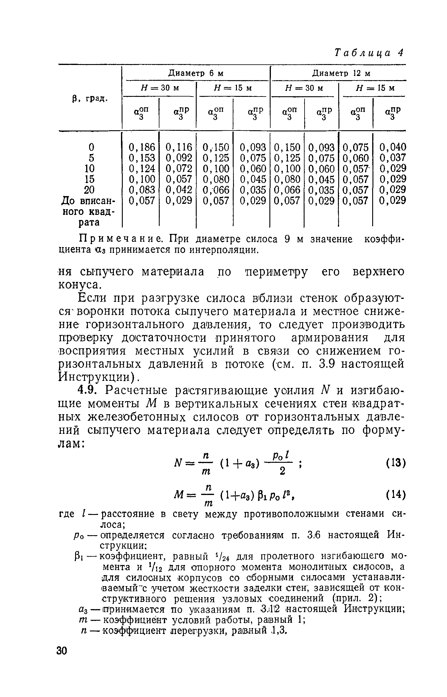 СН 261-77