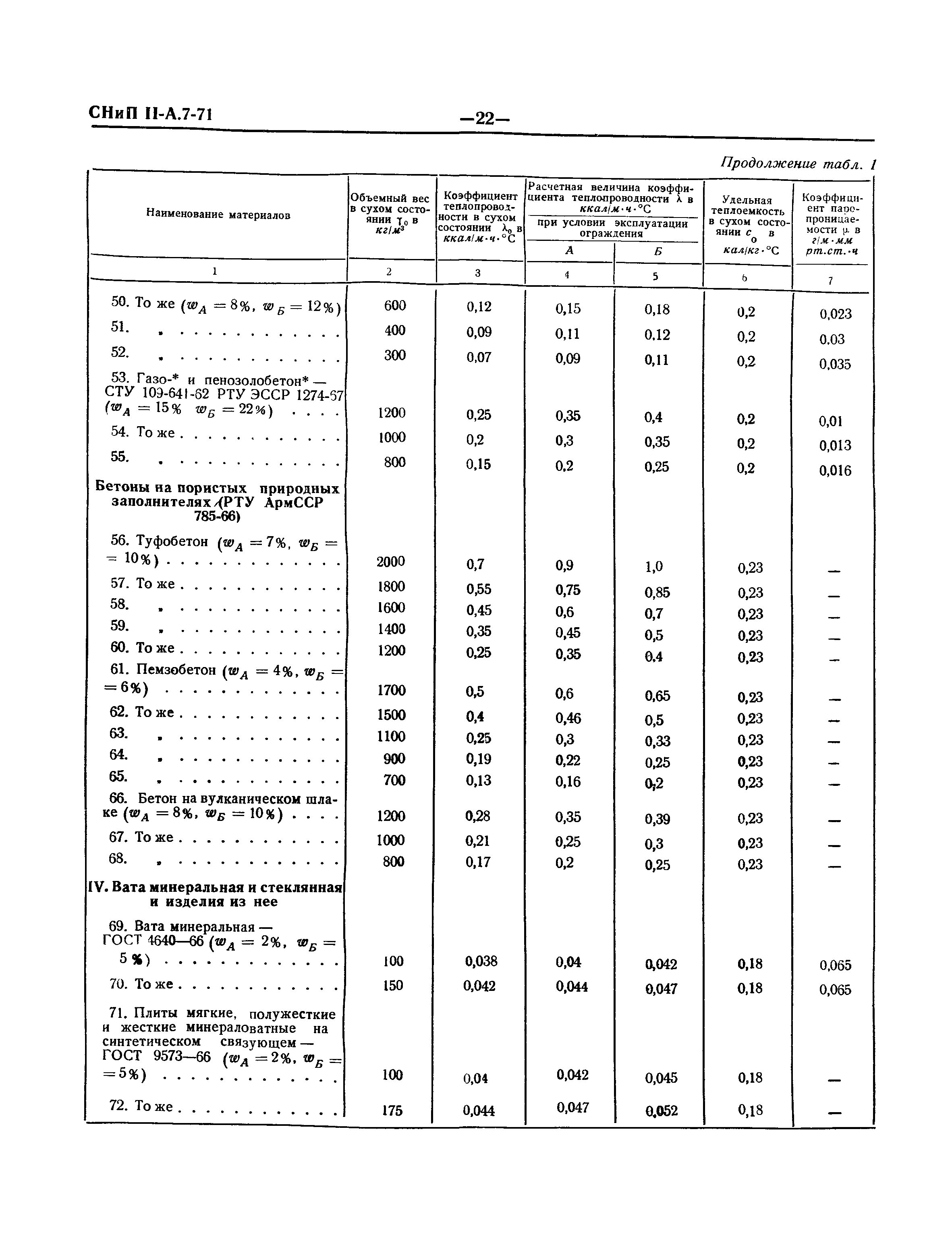 СНиП II-А.7-71