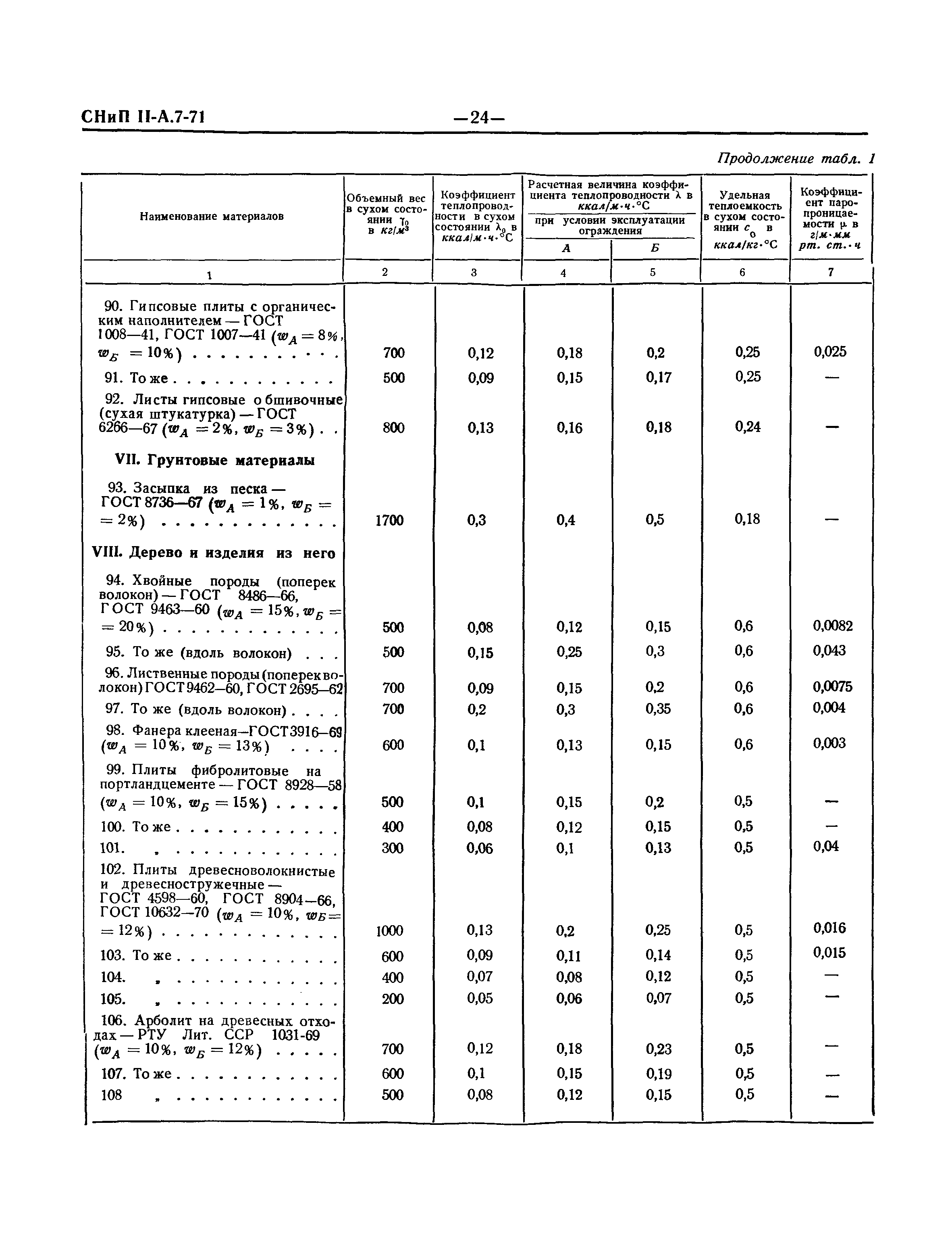 СНиП II-А.7-71