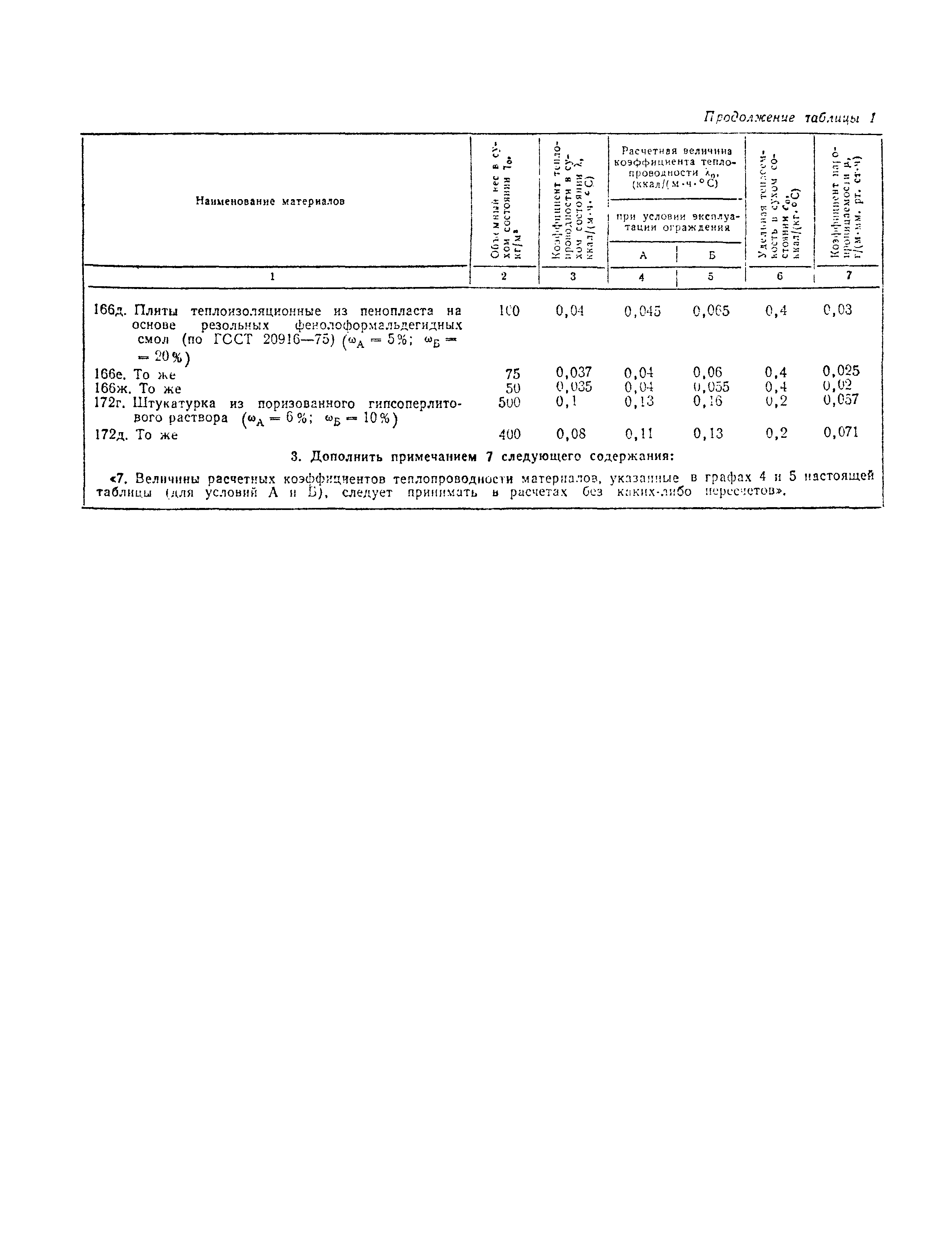 СНиП II-А.7-71