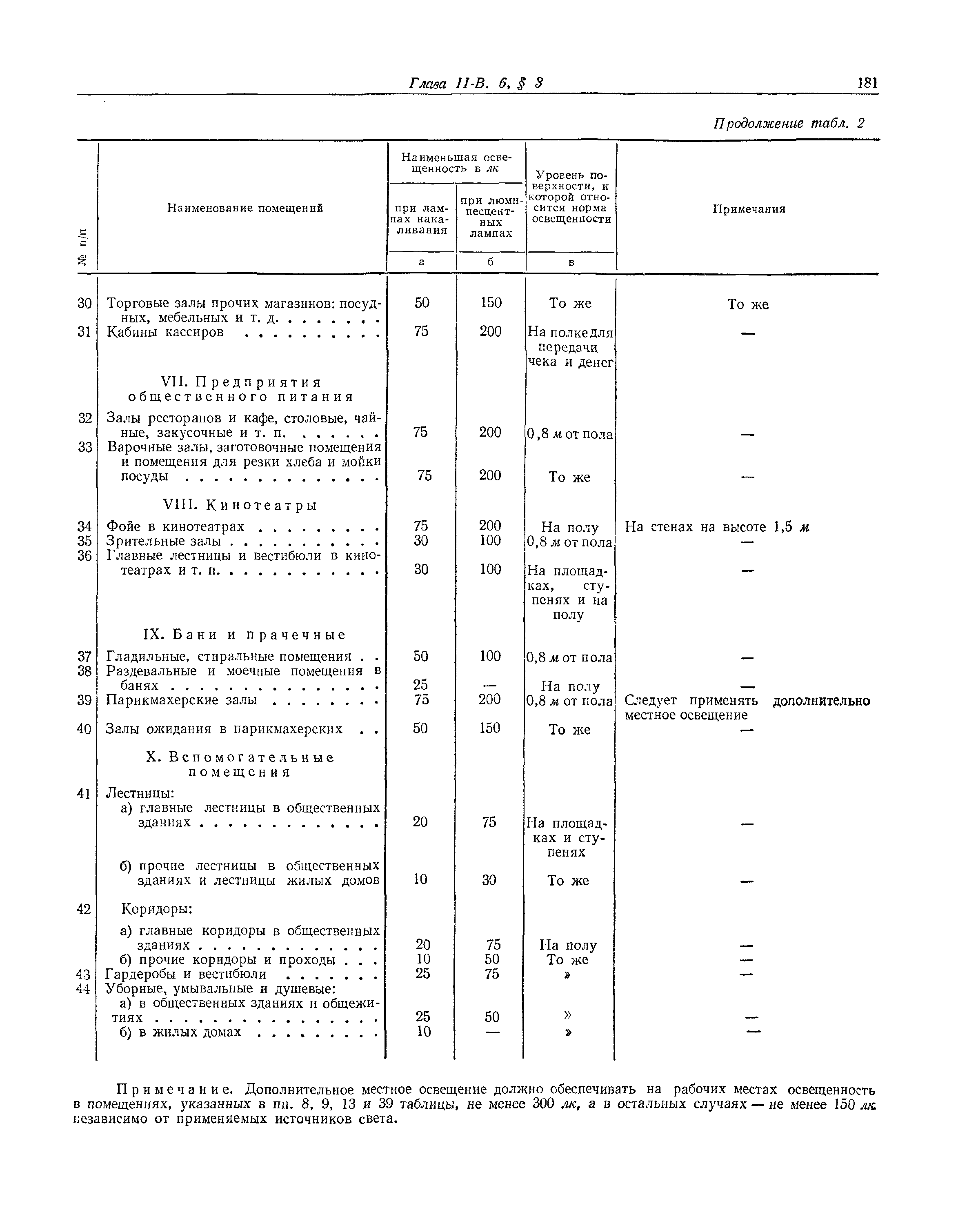 СНиП II-В.6