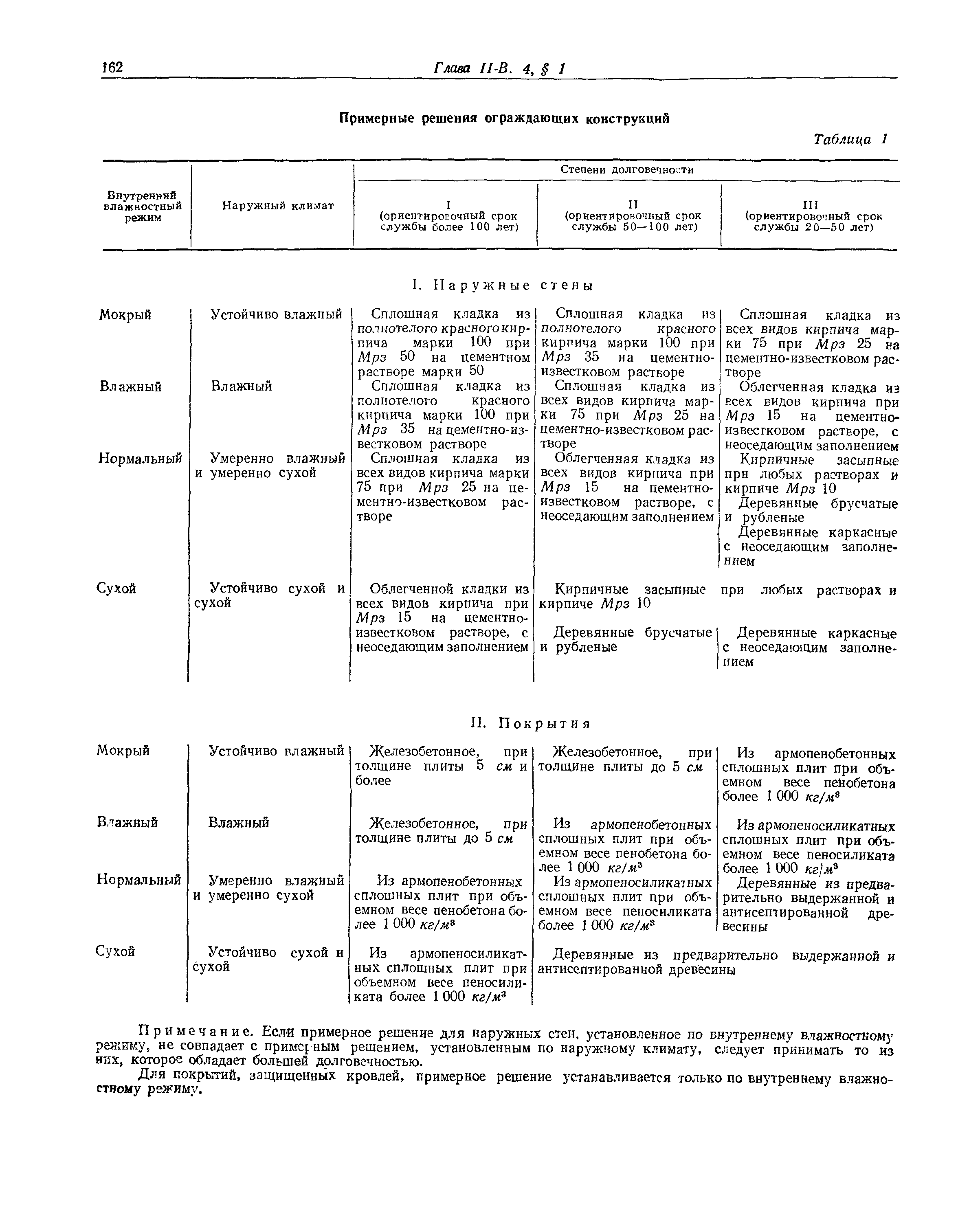 СНиП II-В.4