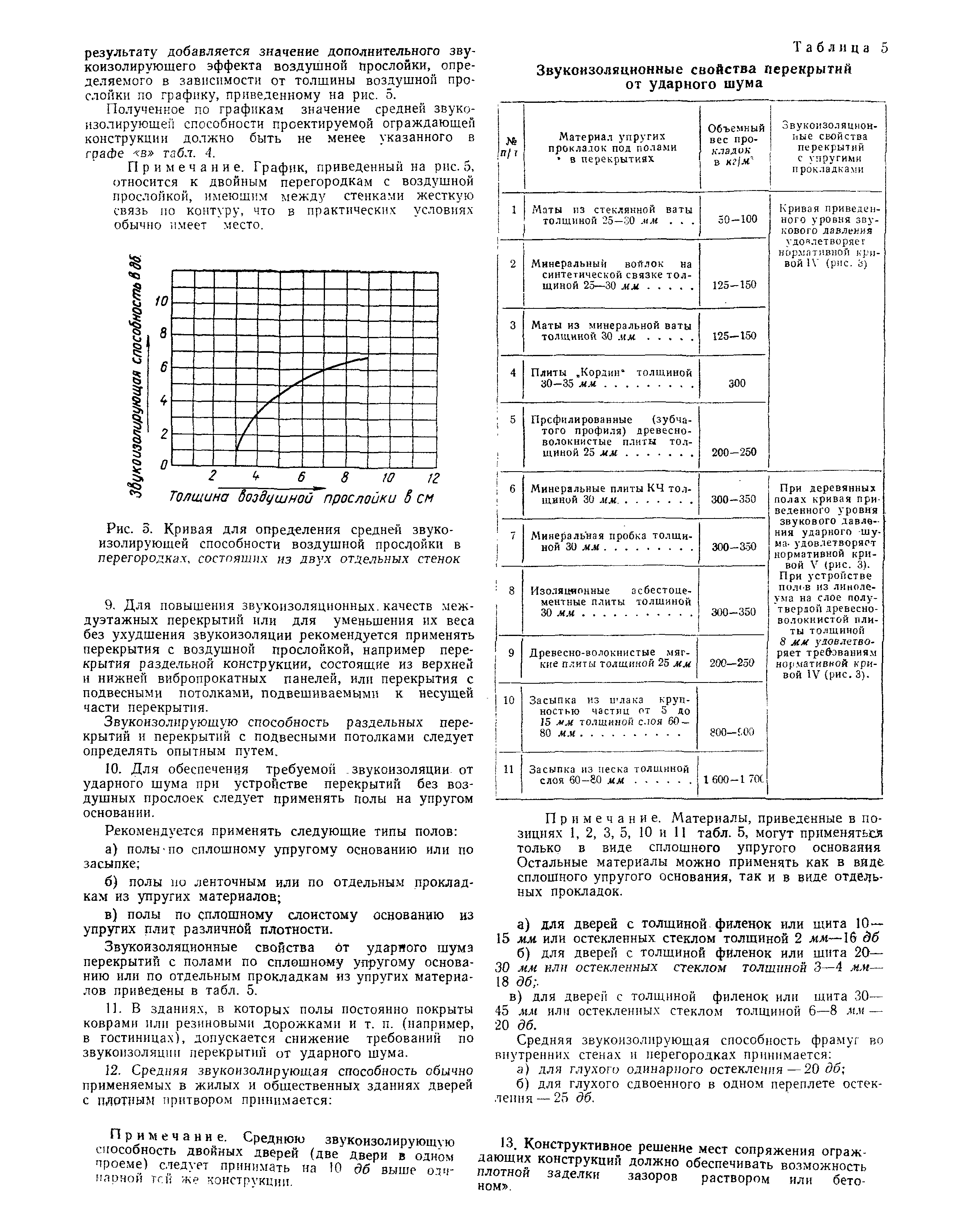 СНиП II-В.4