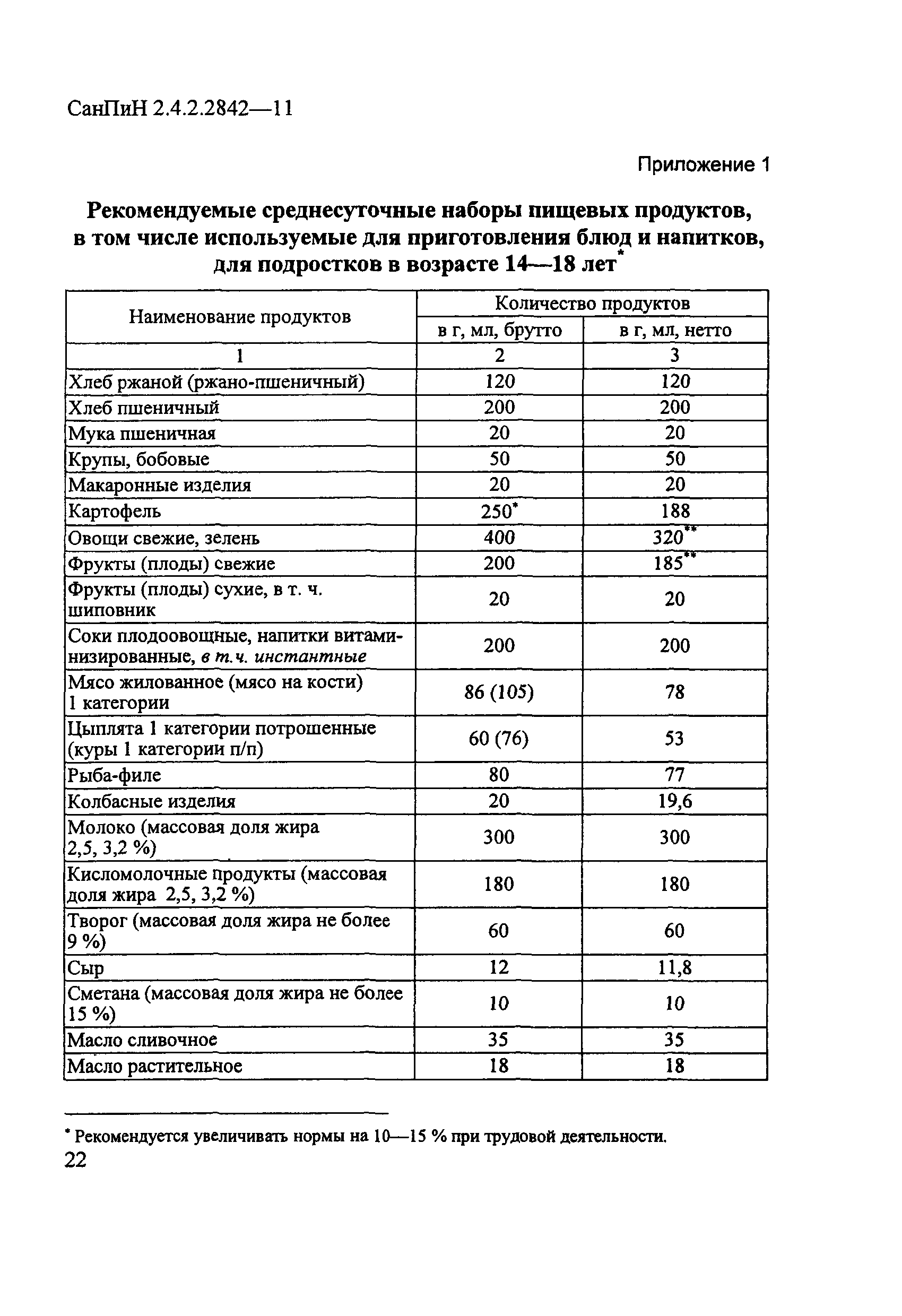 СанПиН 2.4.2.2842-11