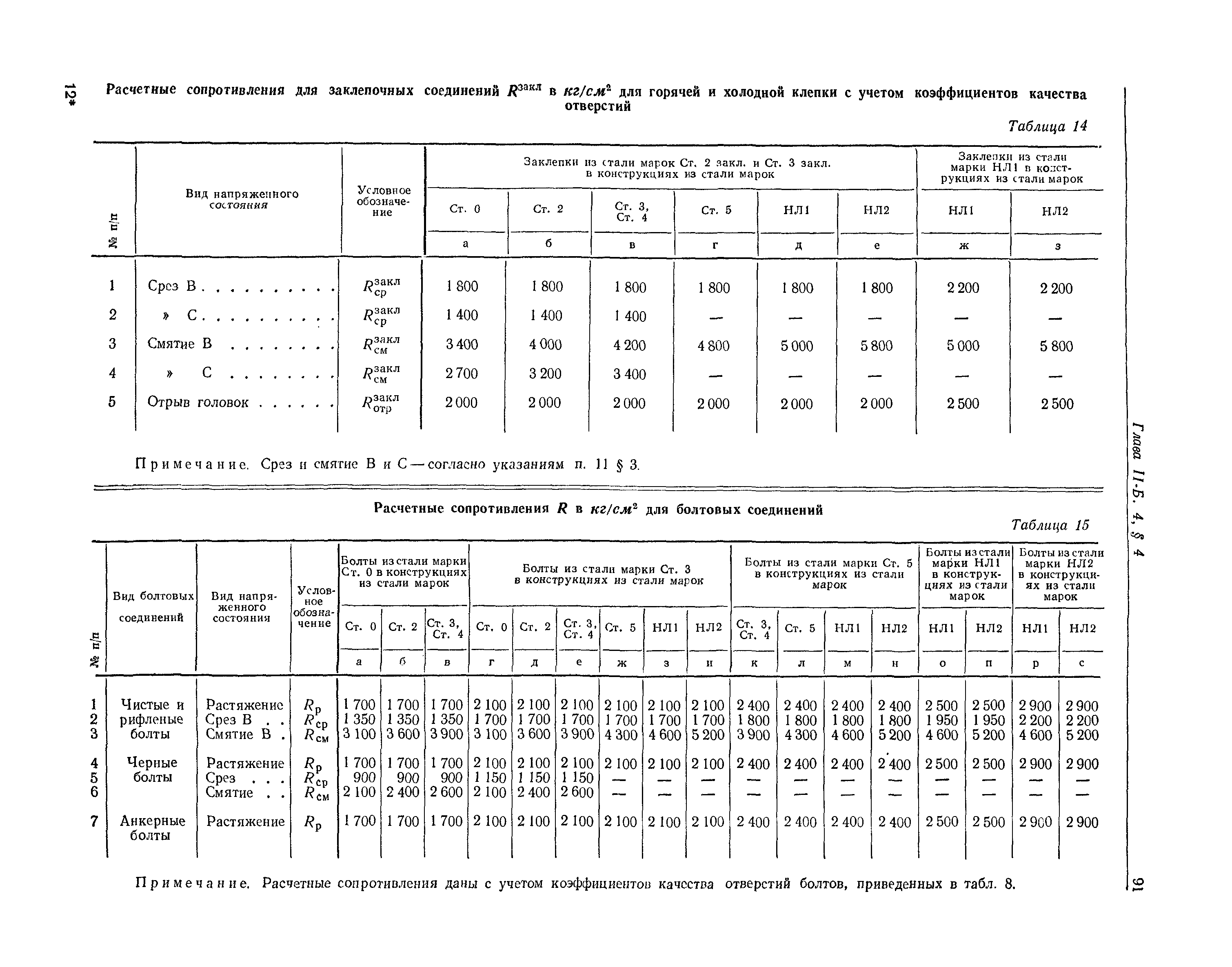 СНиП II-Б.4