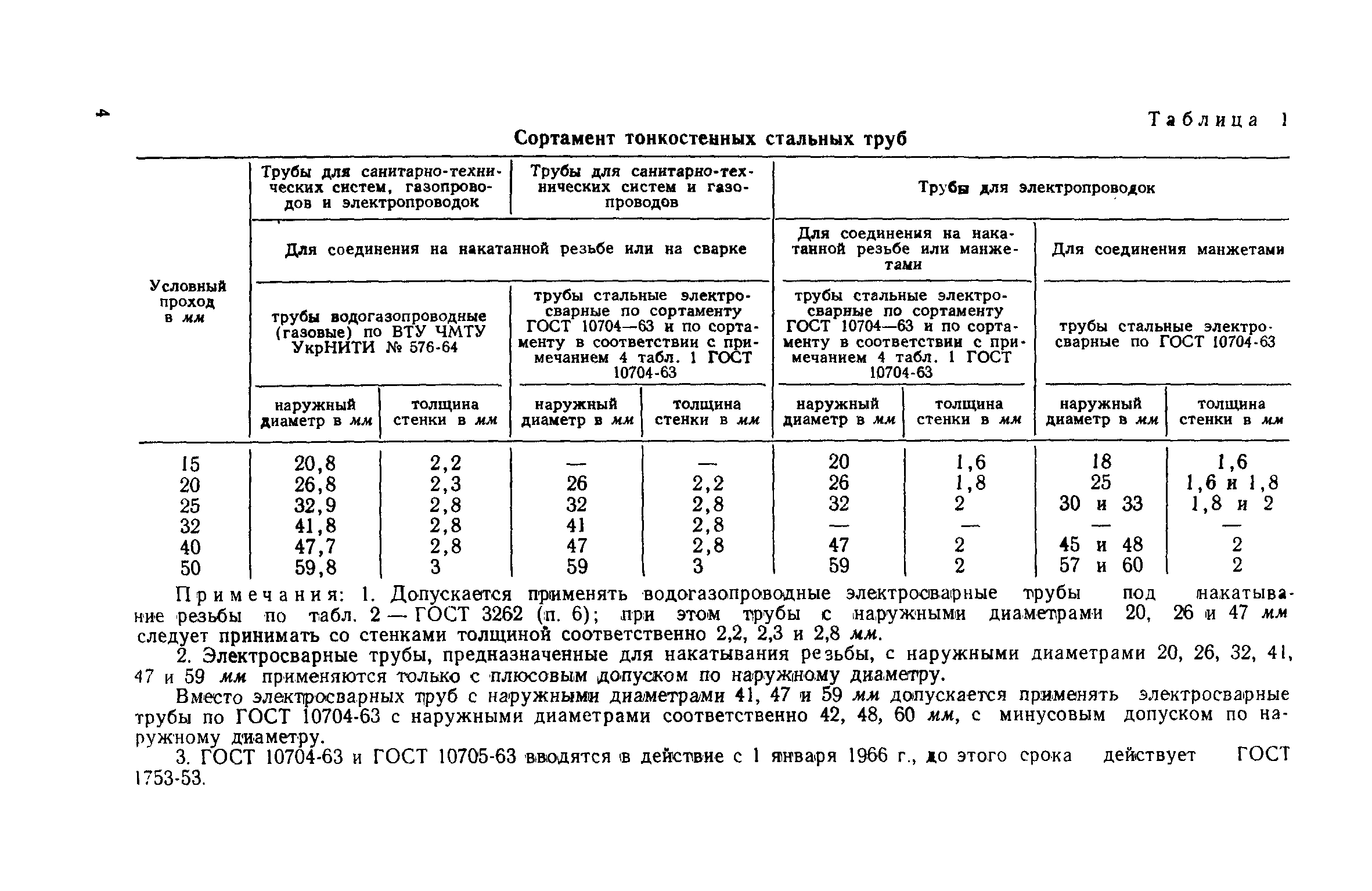 СН 323-65