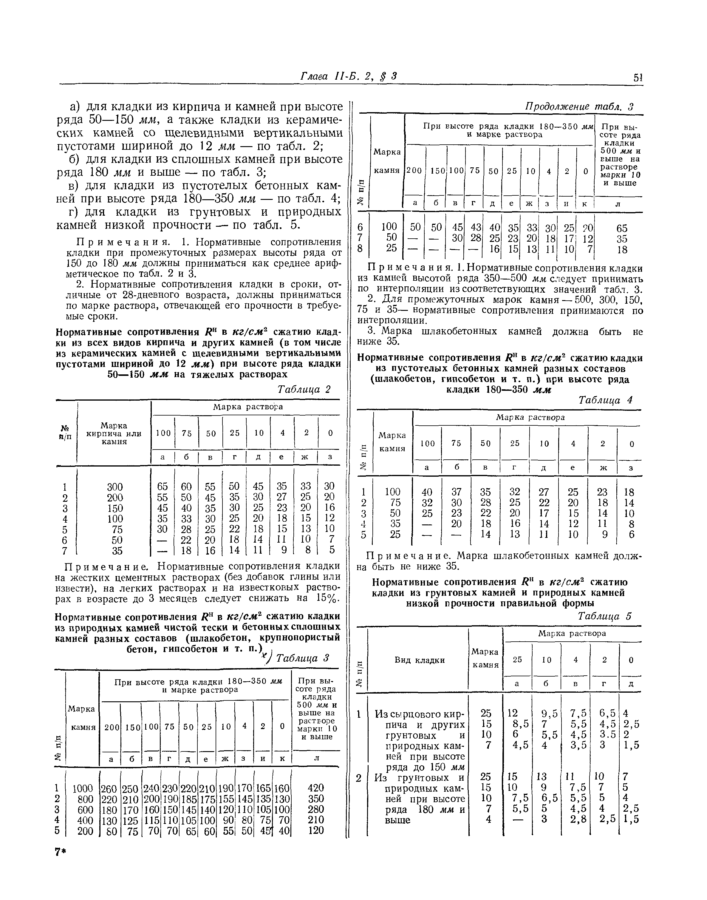 СНиП II-Б.2