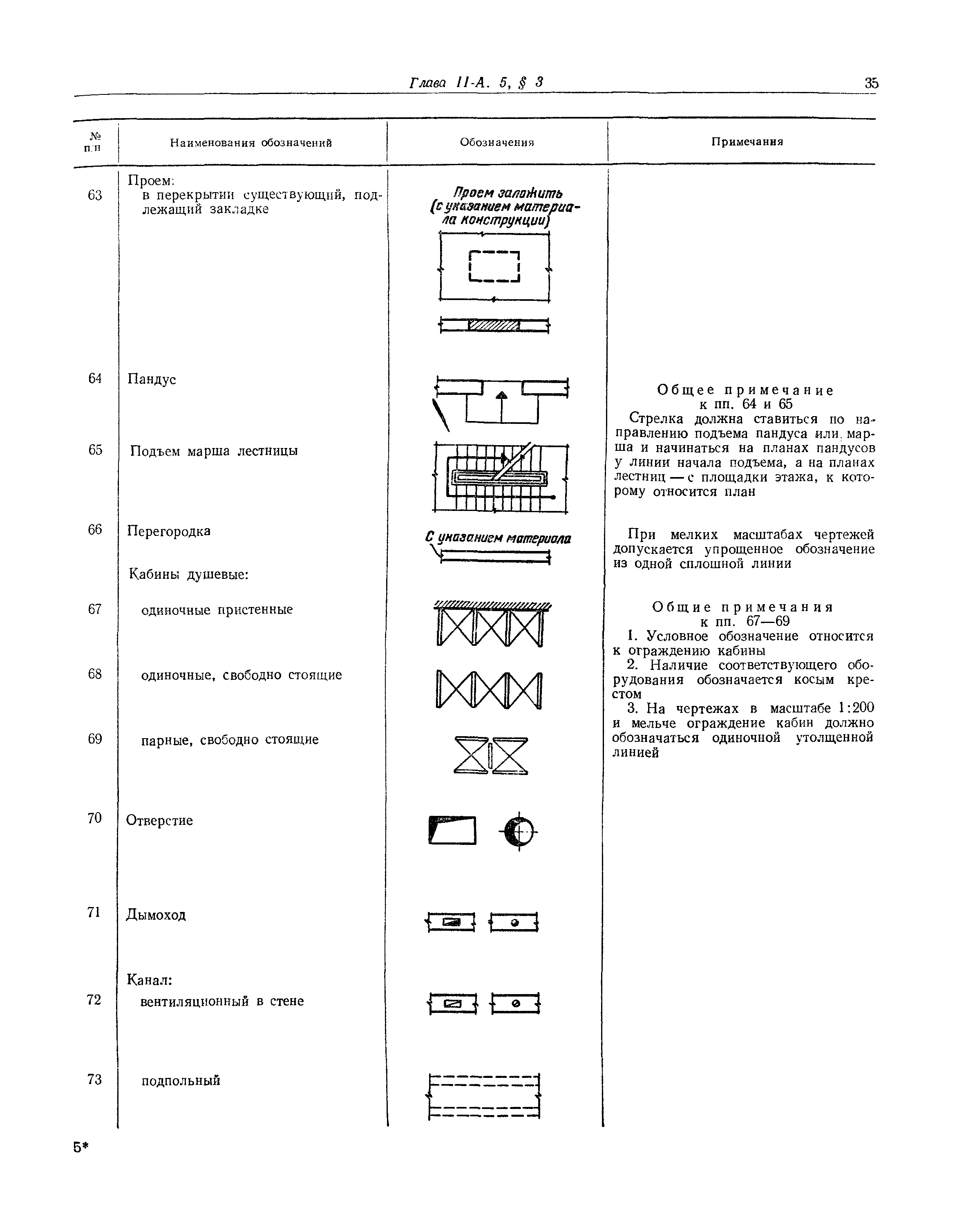 СНиП II-А.5