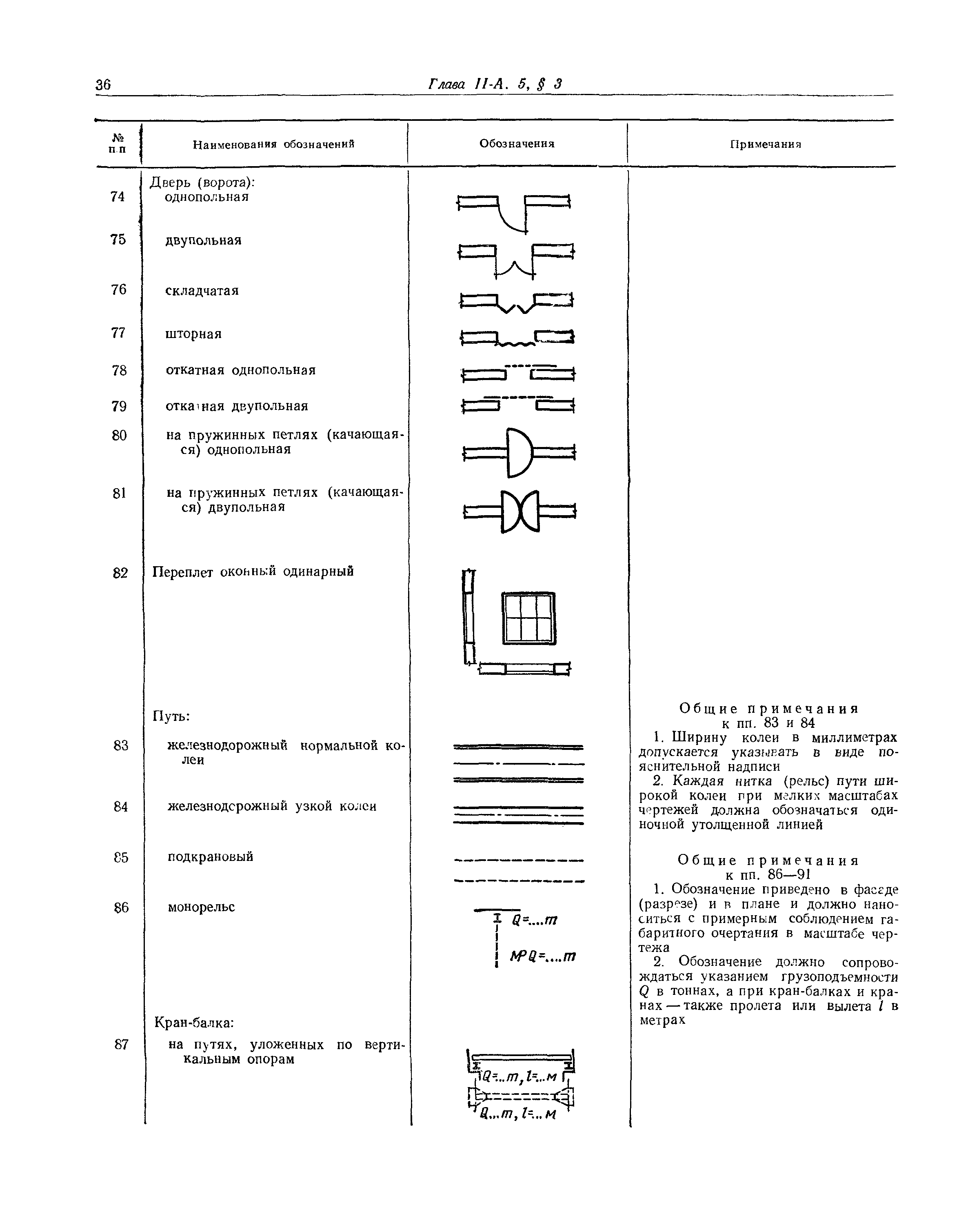 СНиП II-А.5