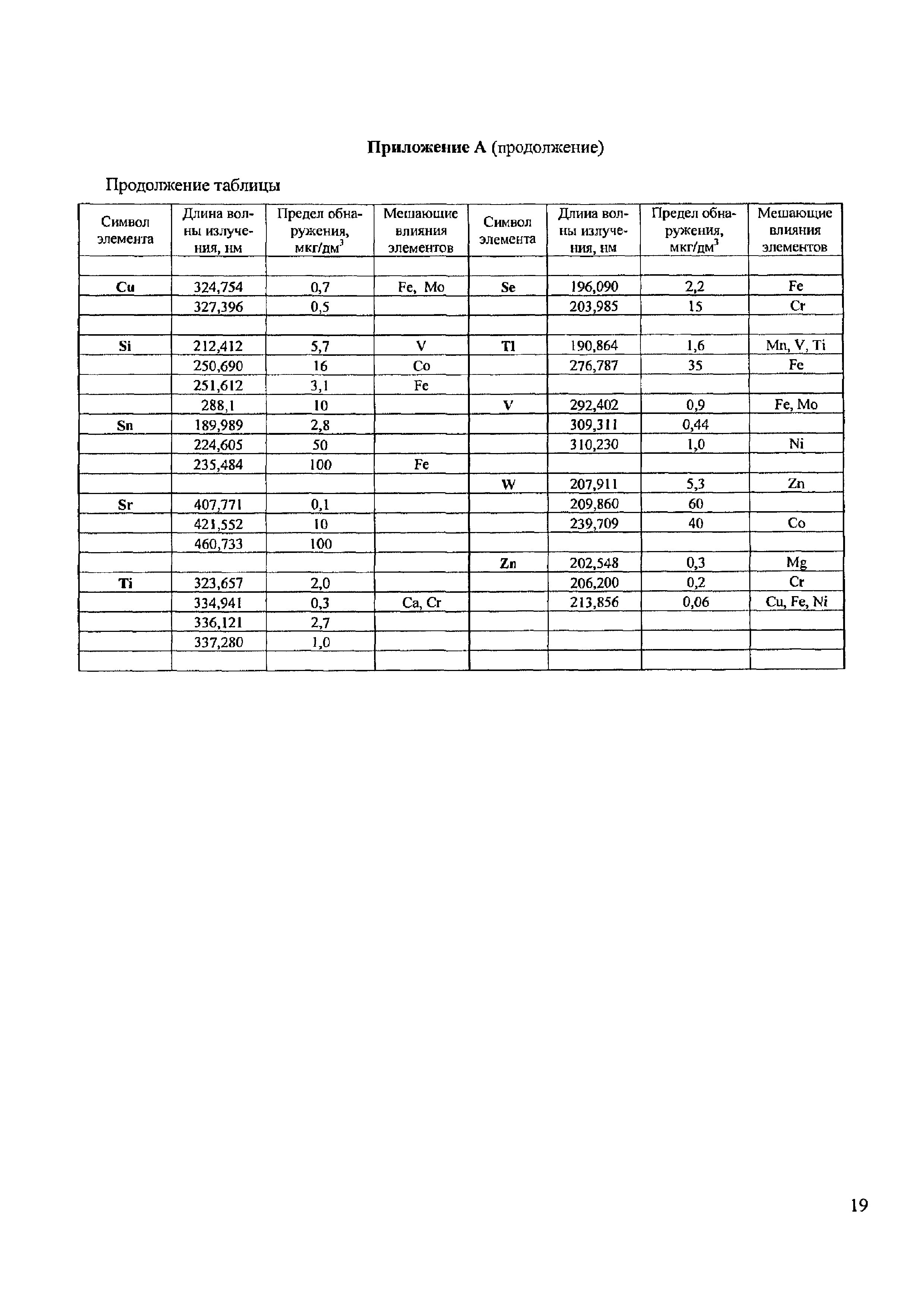 ПНД Ф 14.1:2:4.135-98