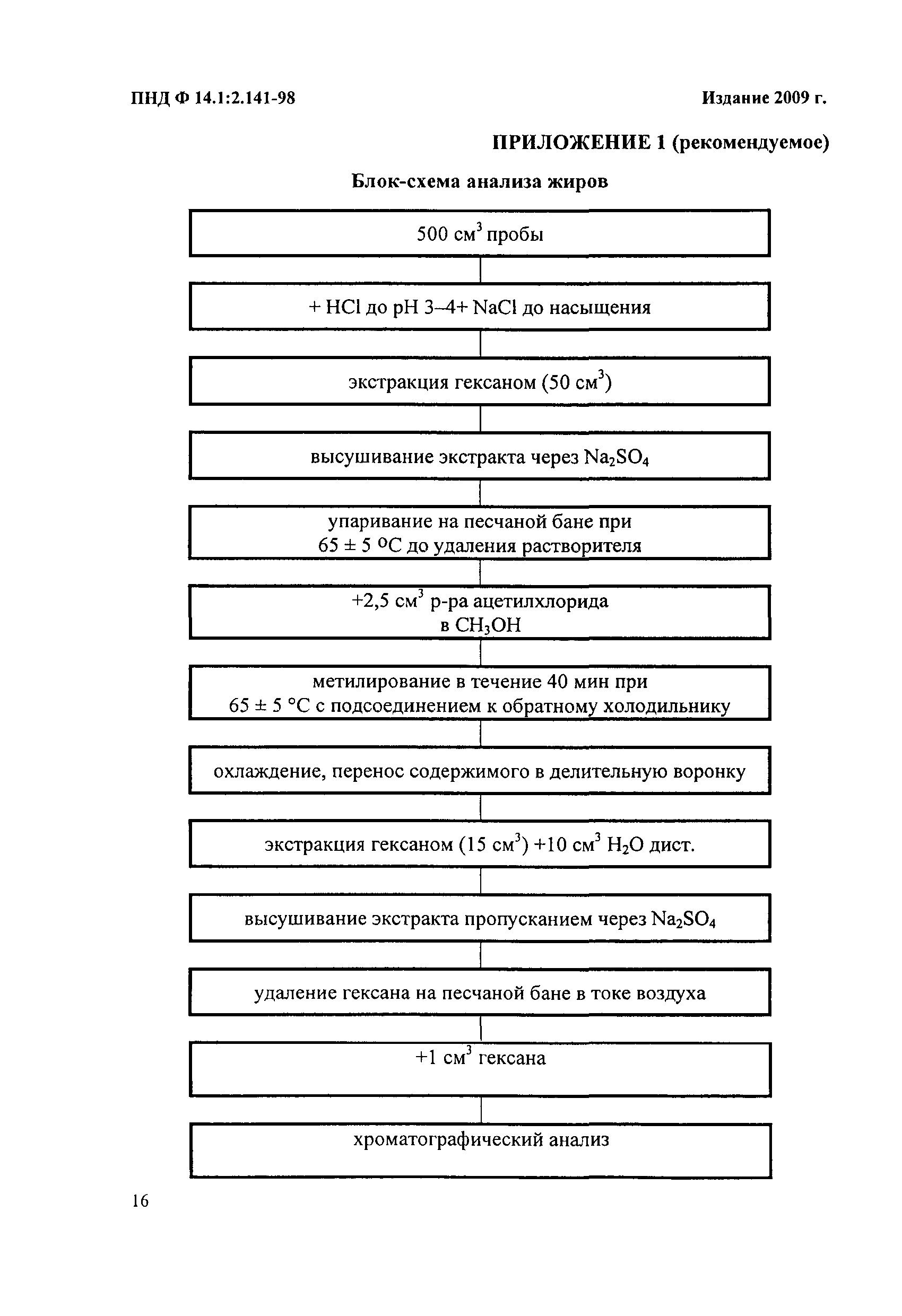 ПНД Ф 14.1:2.141-98