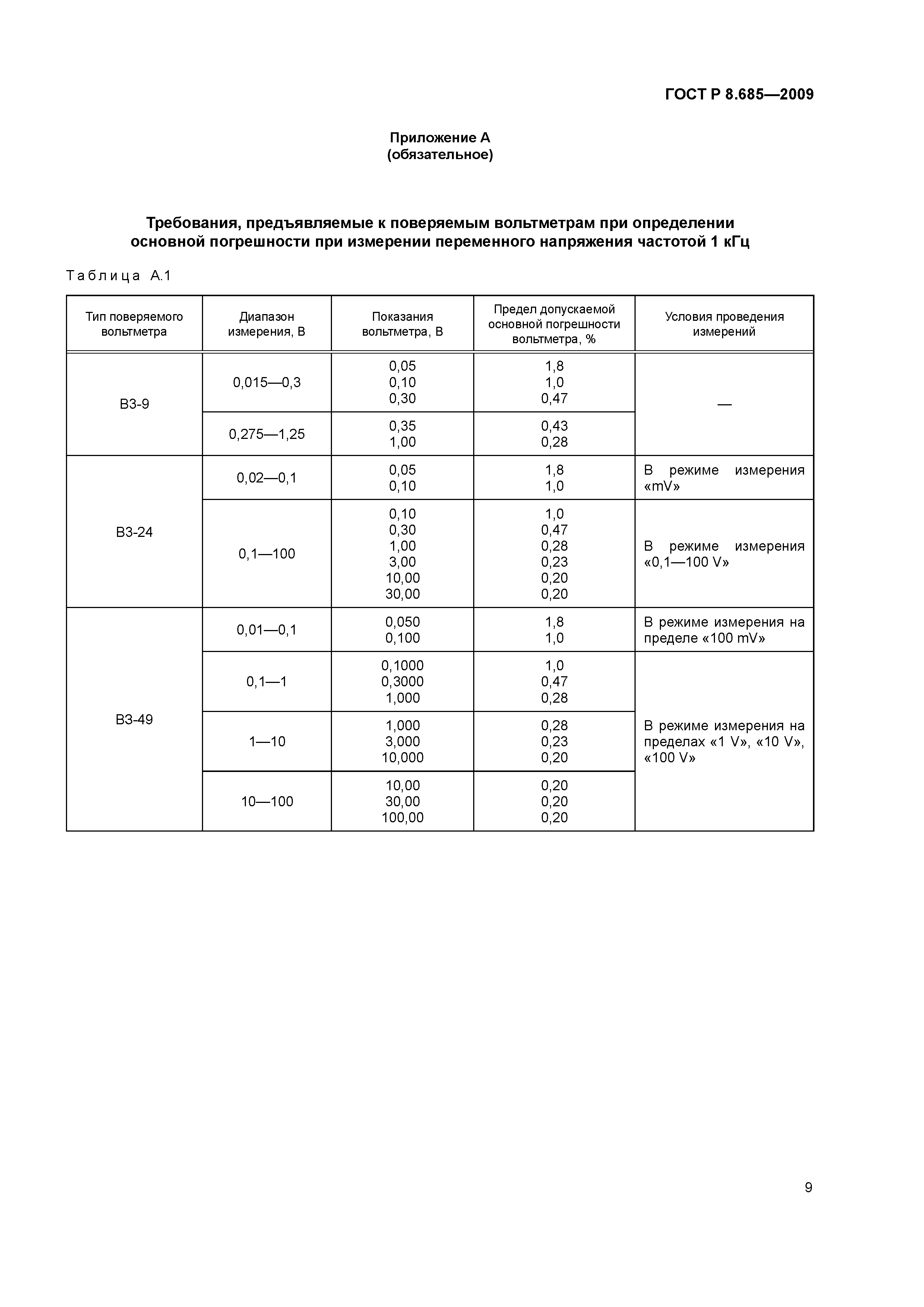 ГОСТ Р 8.685-2009