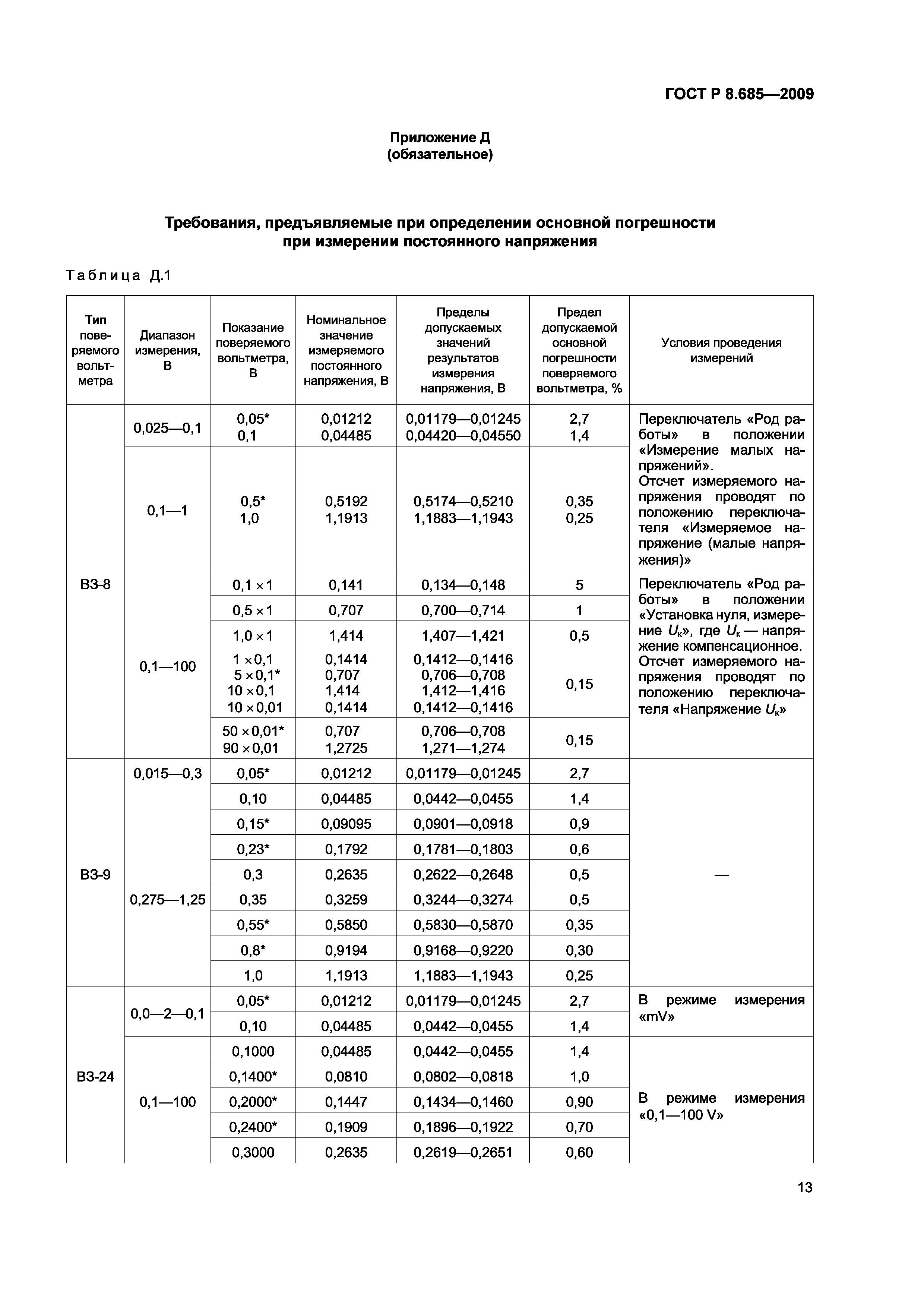 ГОСТ Р 8.685-2009