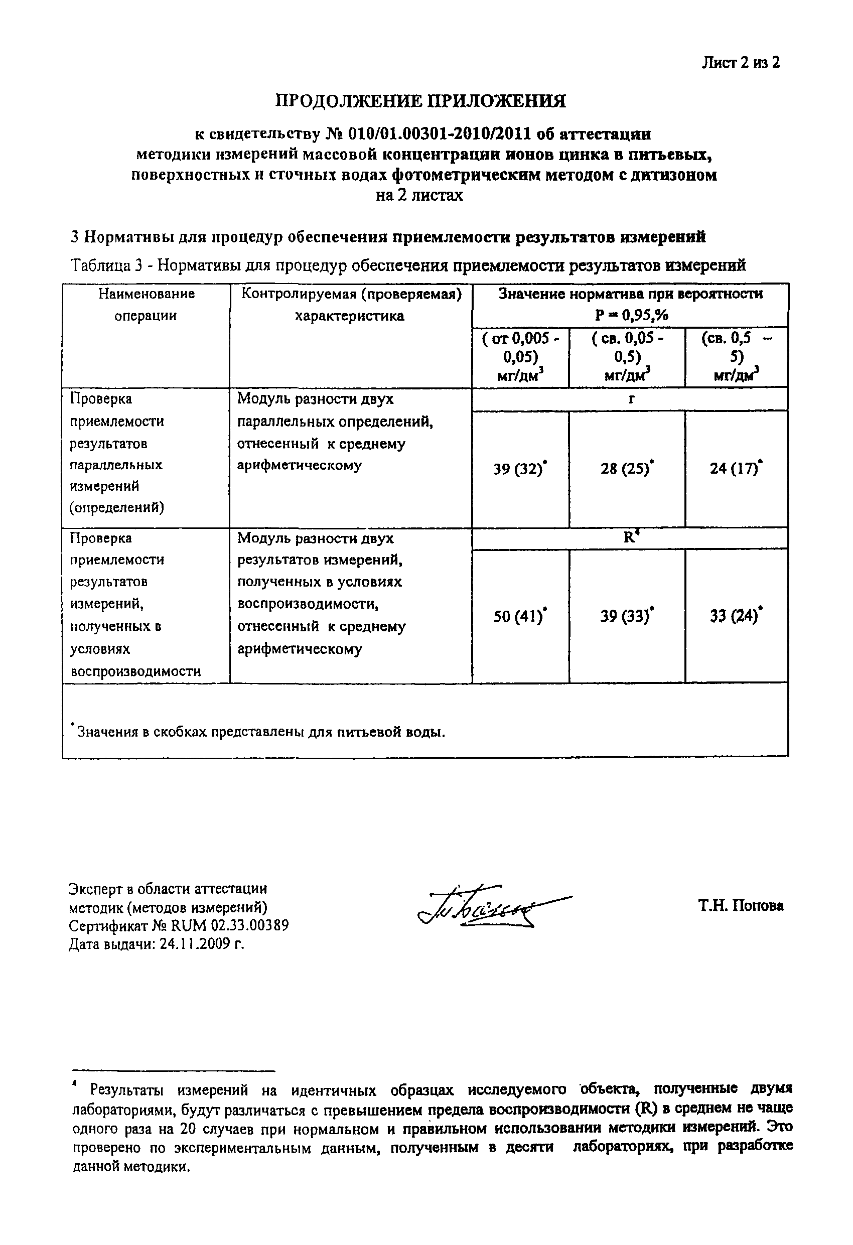 ПНД Ф 14.1:2:4.60-96