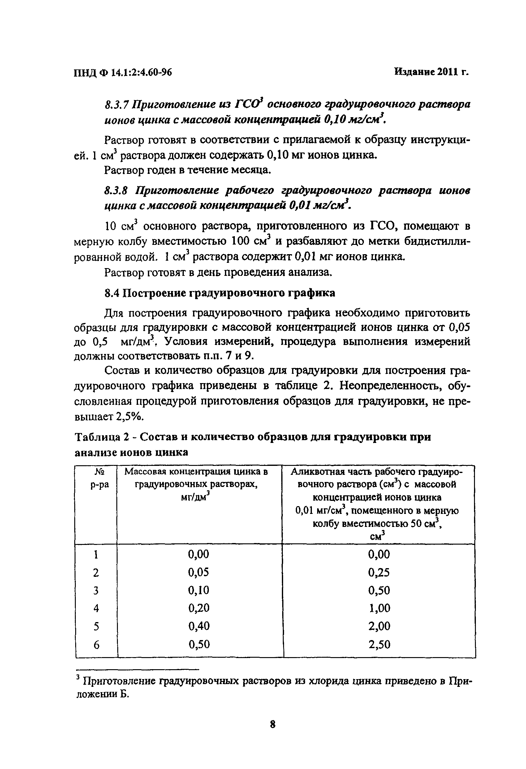 ПНД Ф 14.1:2:4.60-96