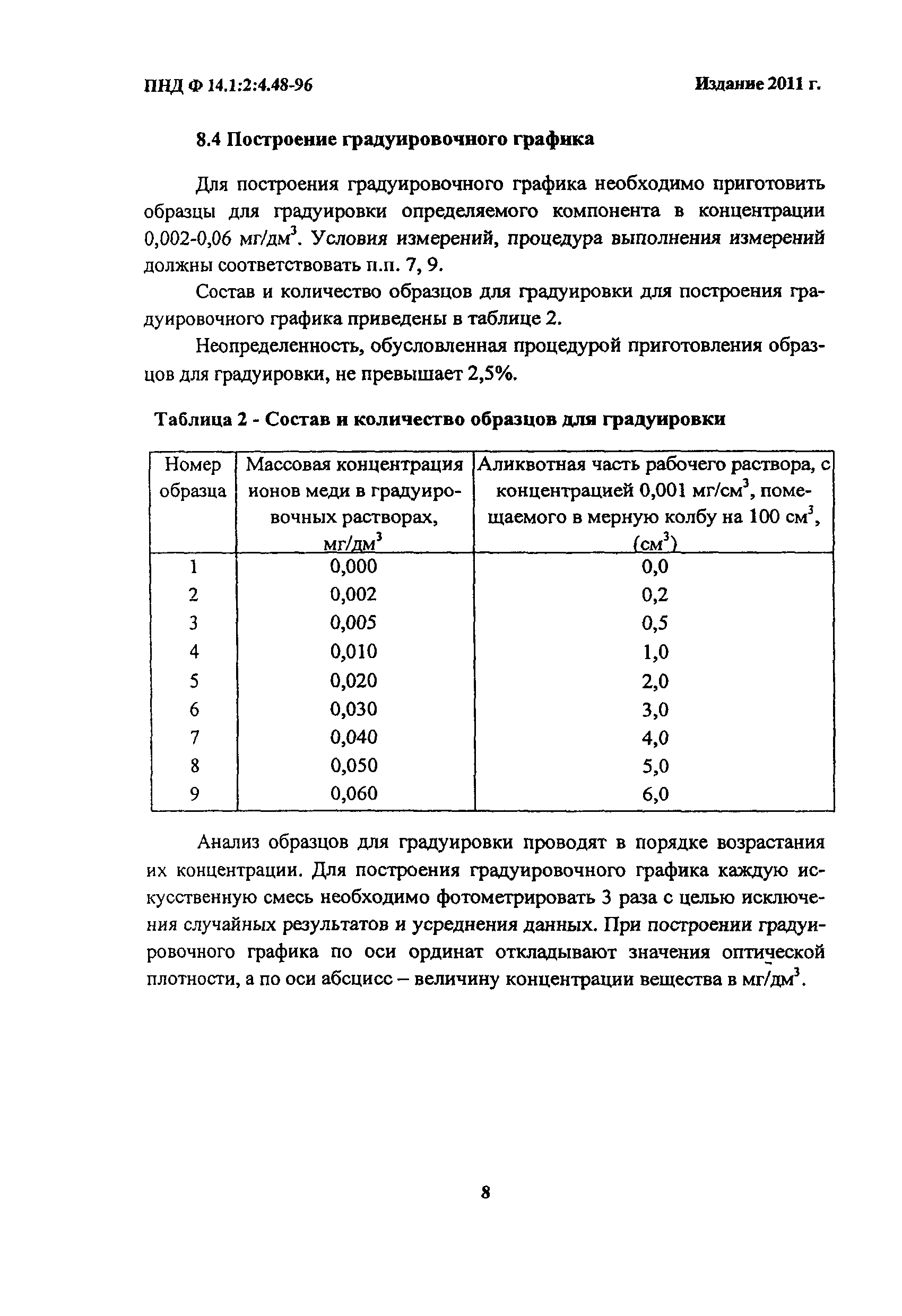 ПНД Ф 14.1:2:4.48-96