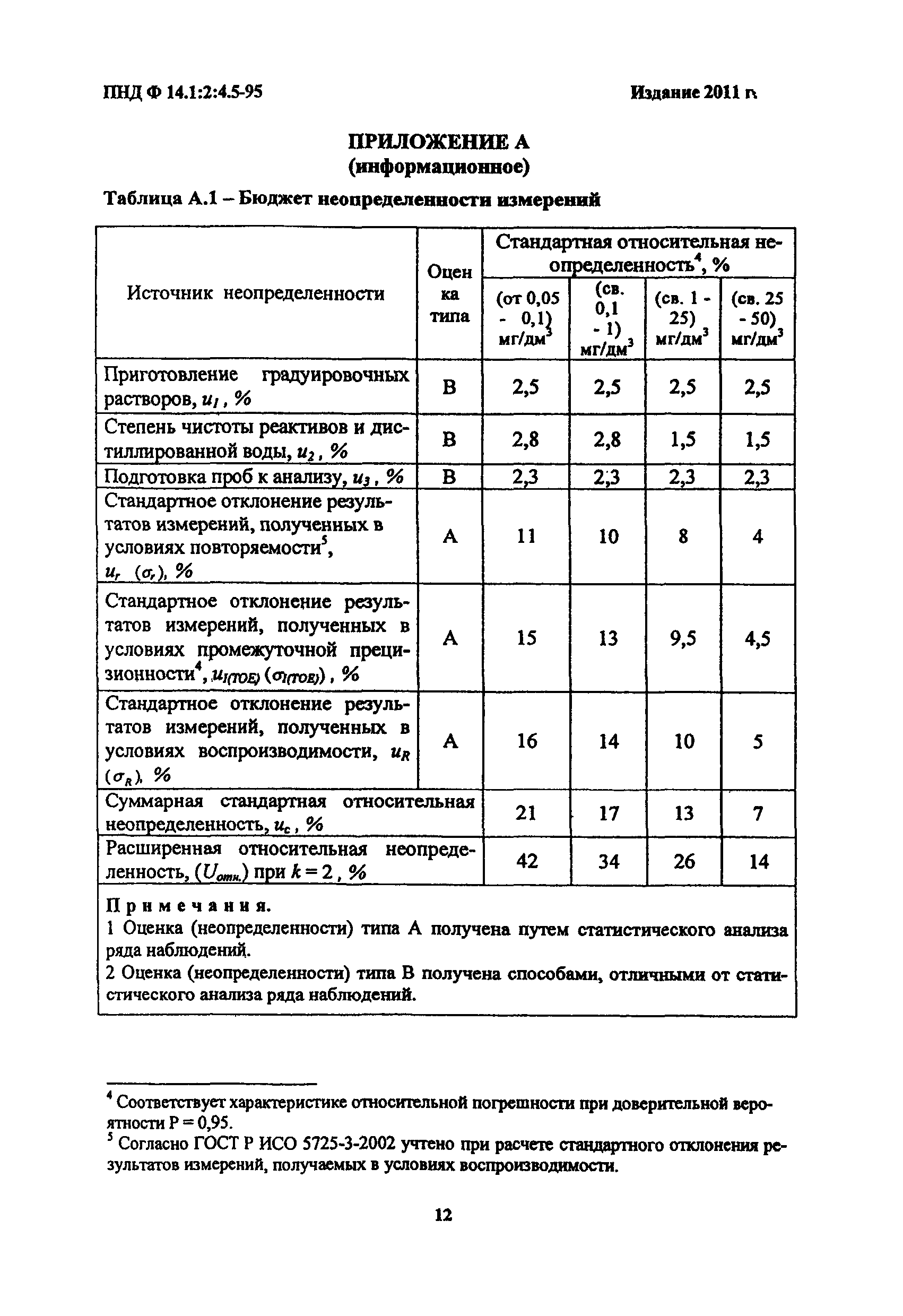 ПНД Ф 14.1:2:4.5-95