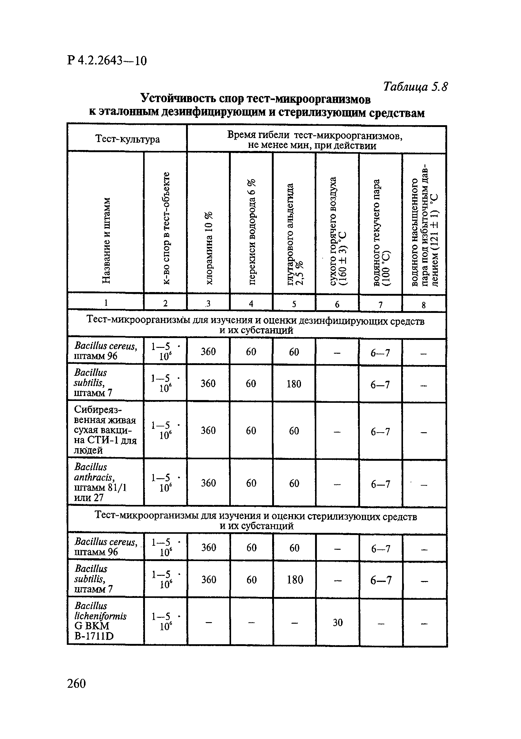 Р 4.2.2643-10