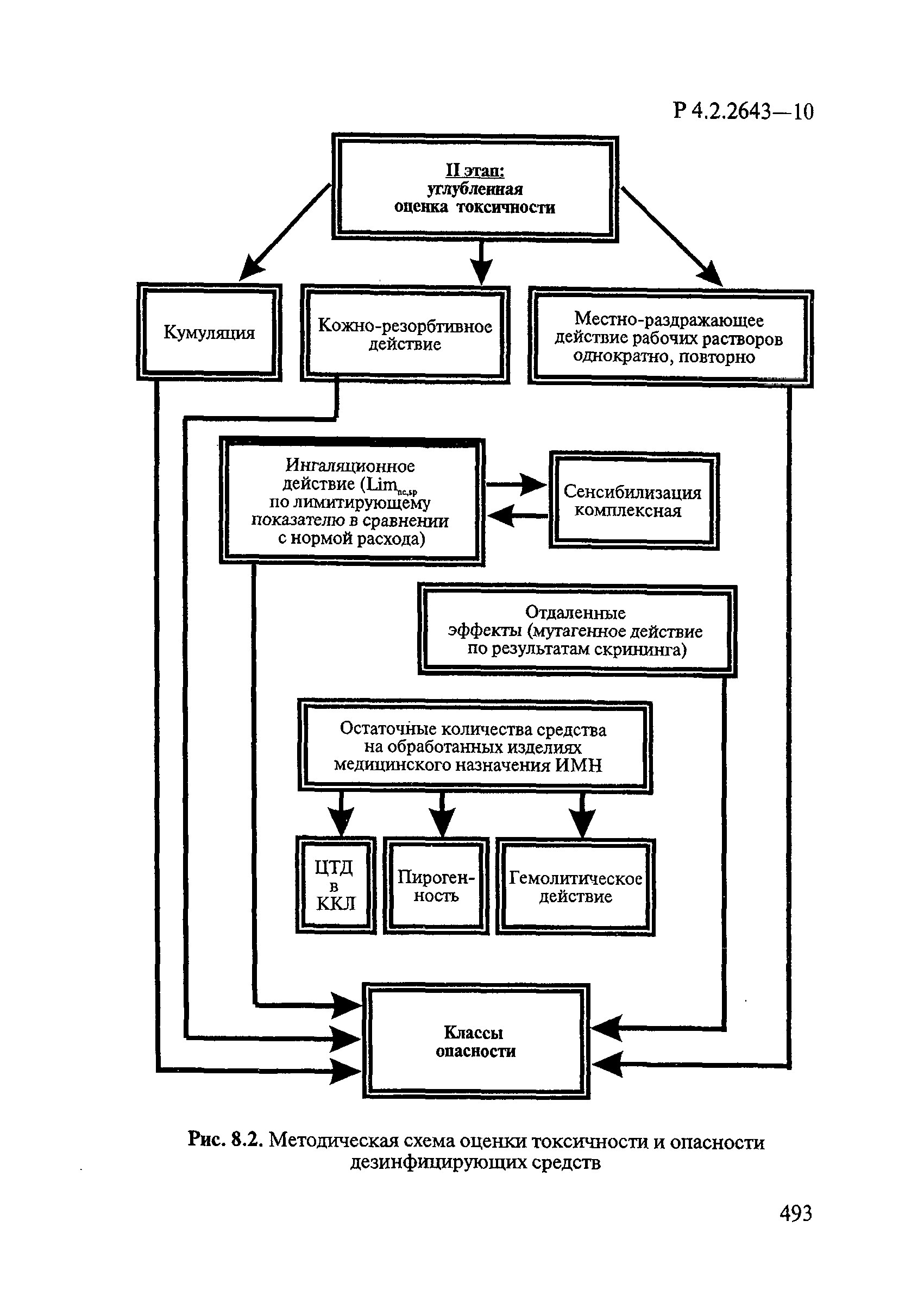 Р 4.2.2643-10