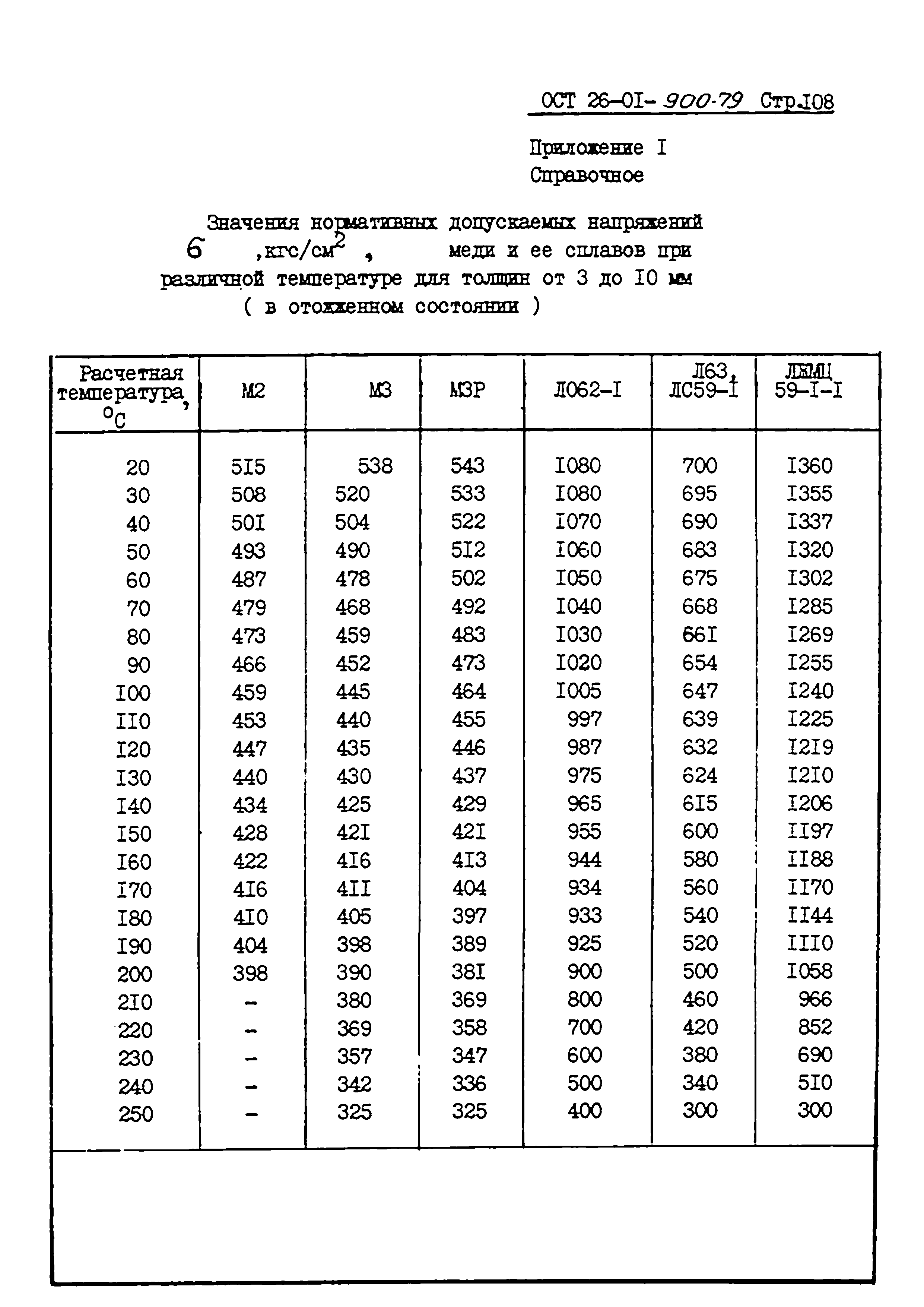 ОСТ 26-01-900-79