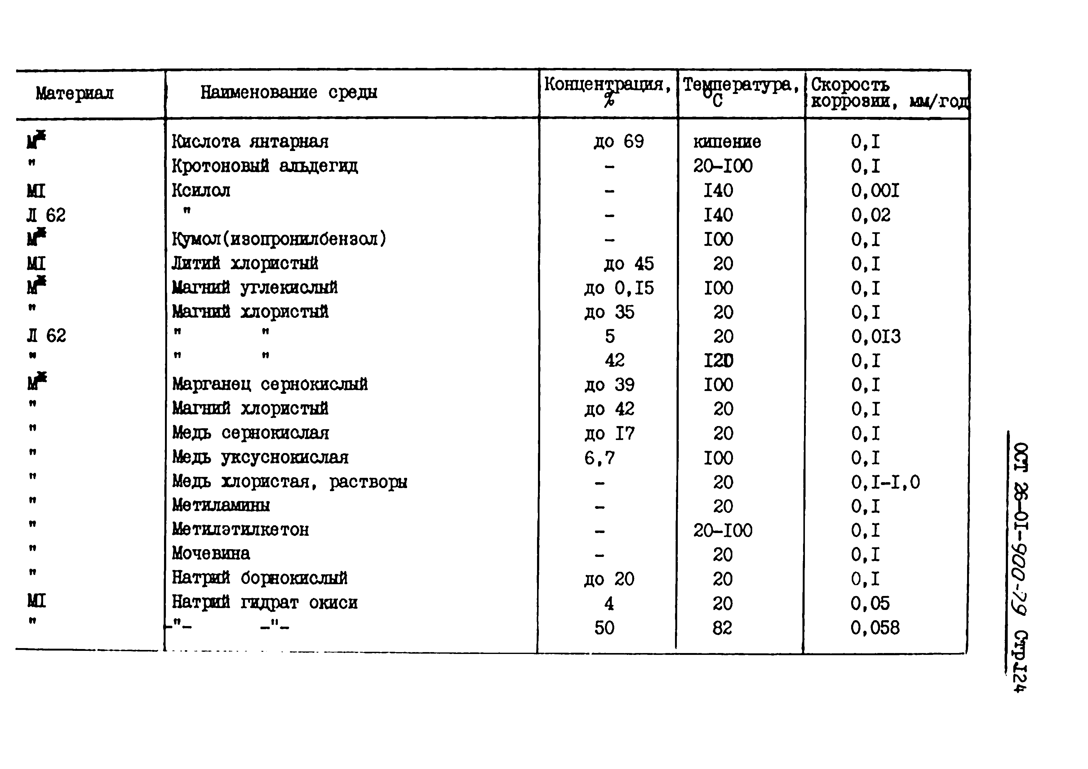 ОСТ 26-01-900-79