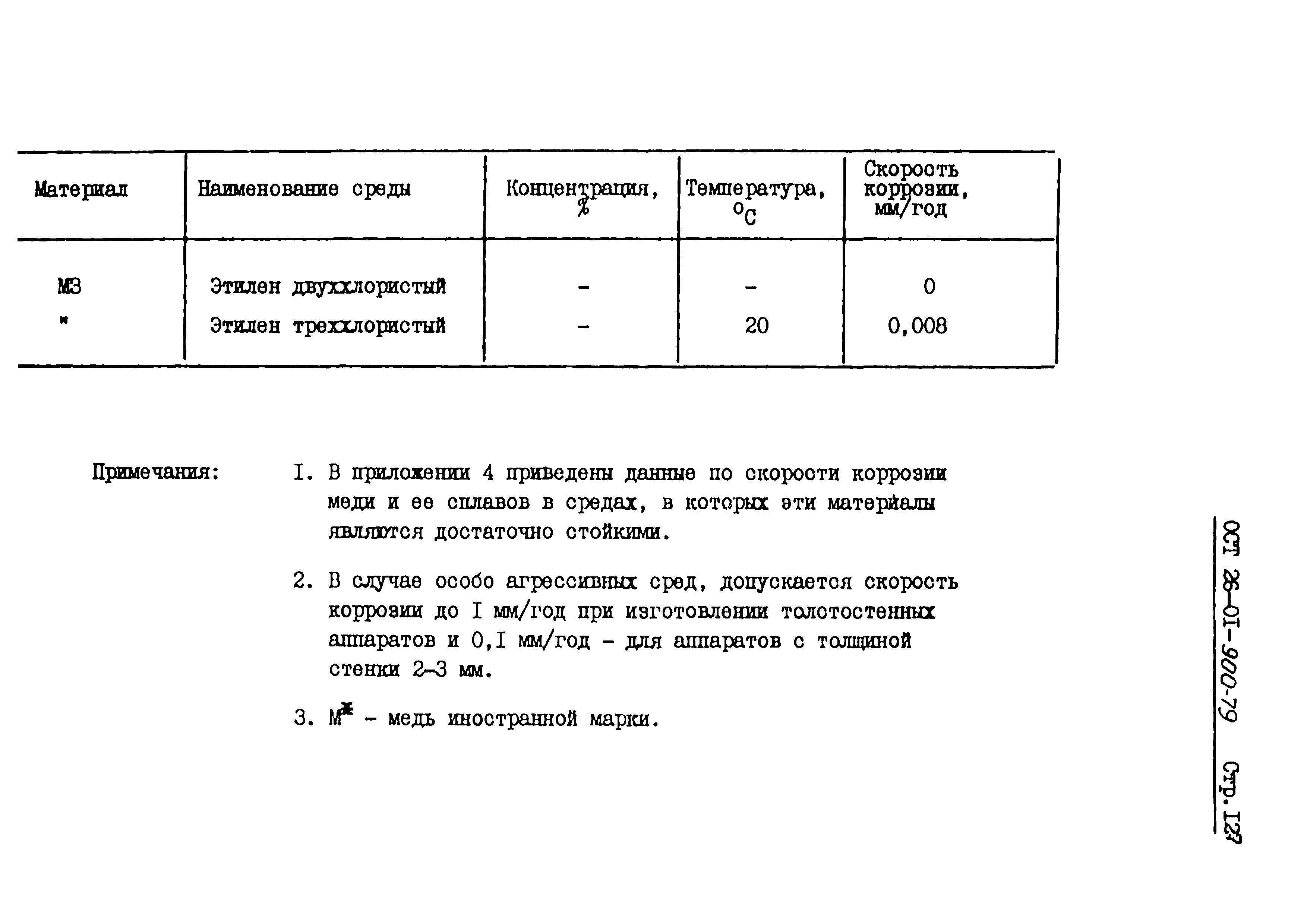 ОСТ 26-01-900-79