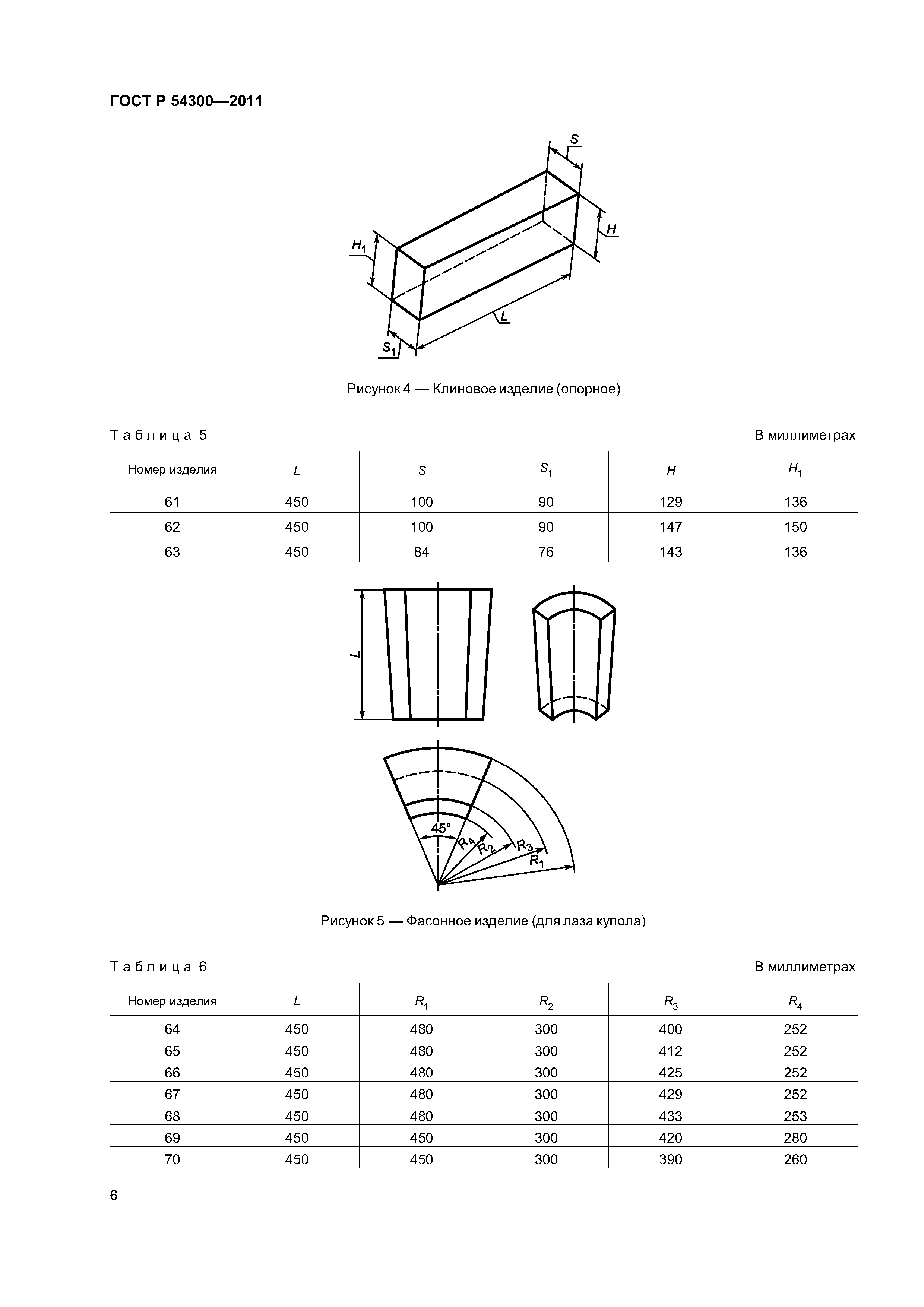 ГОСТ Р 54300-2011