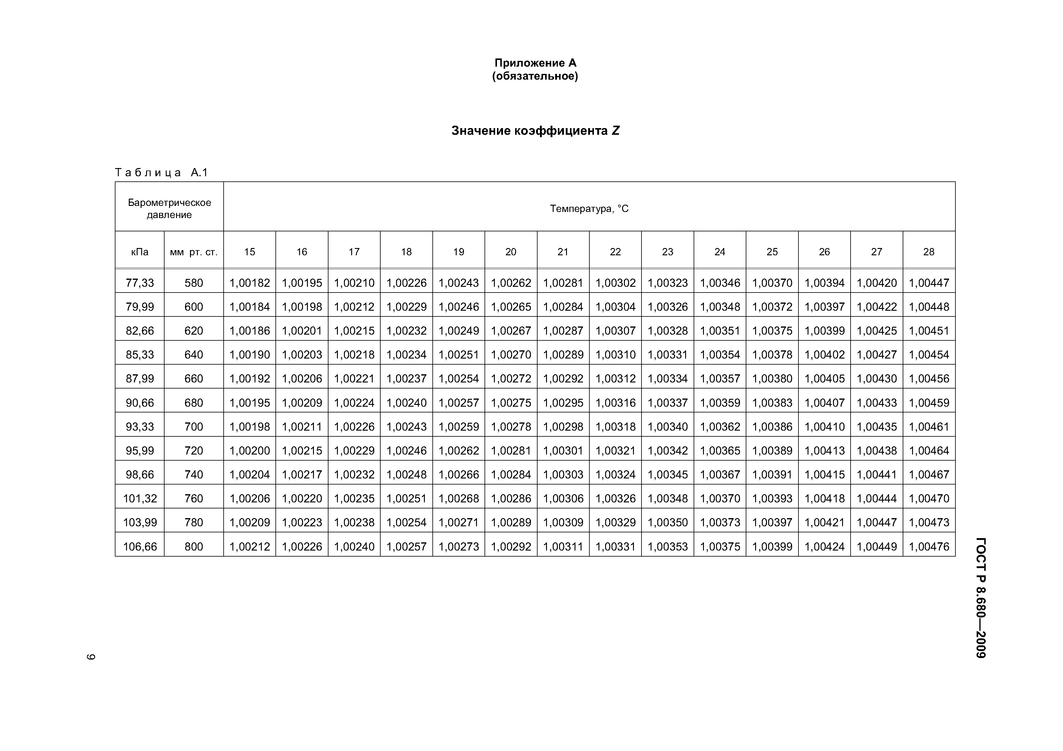 ГОСТ Р 8.680-2009