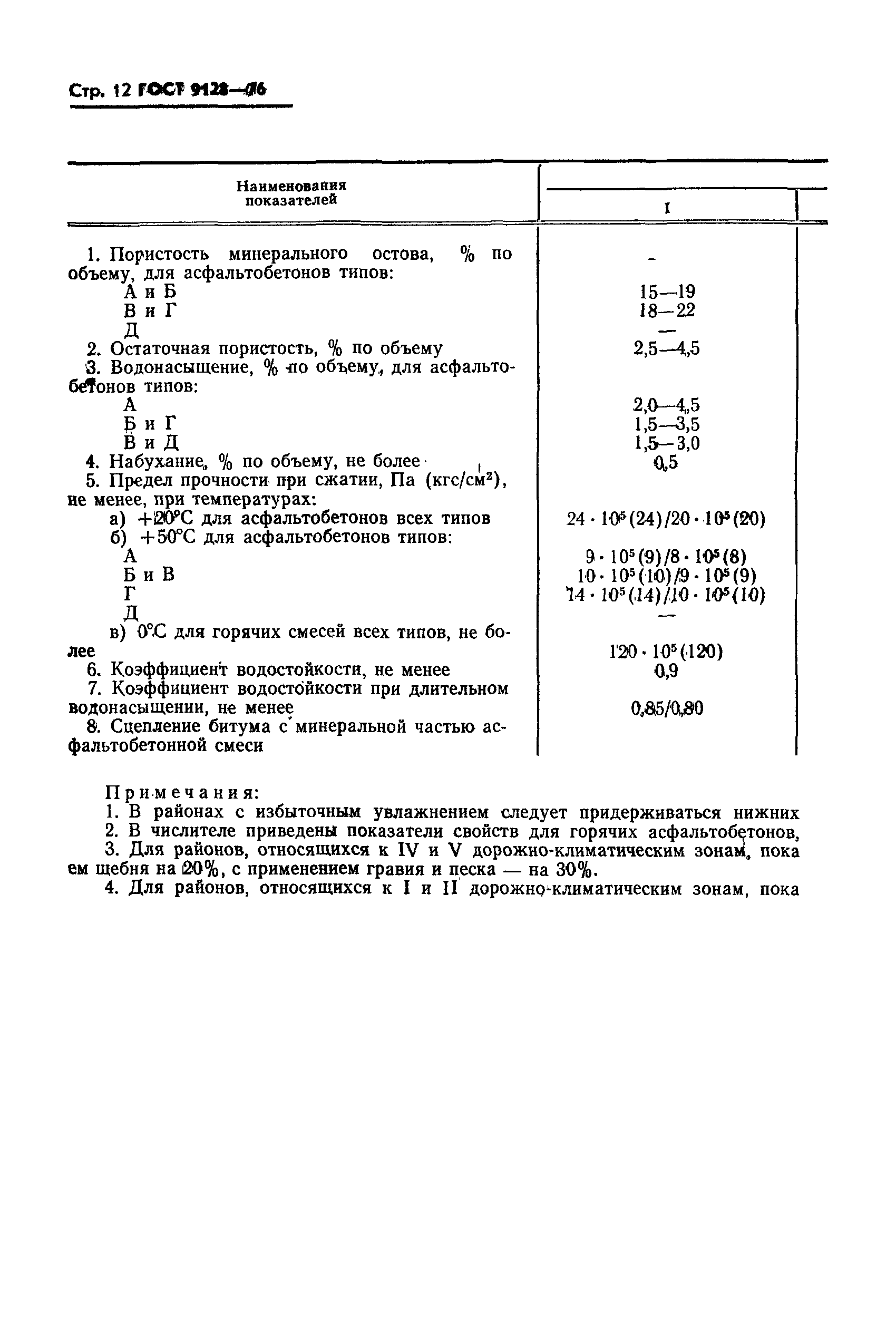 ГОСТ 9128-76