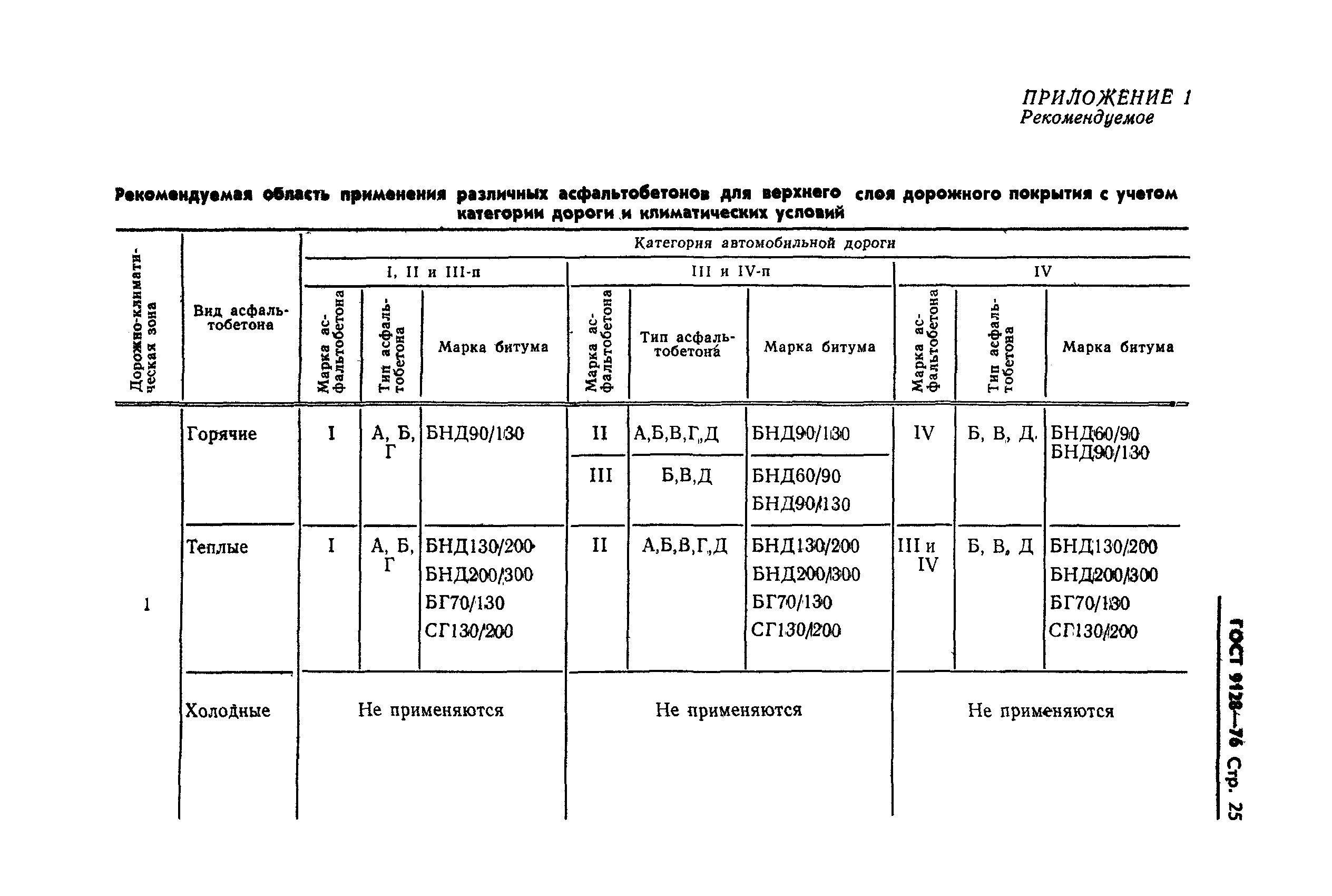 ГОСТ 9128-76