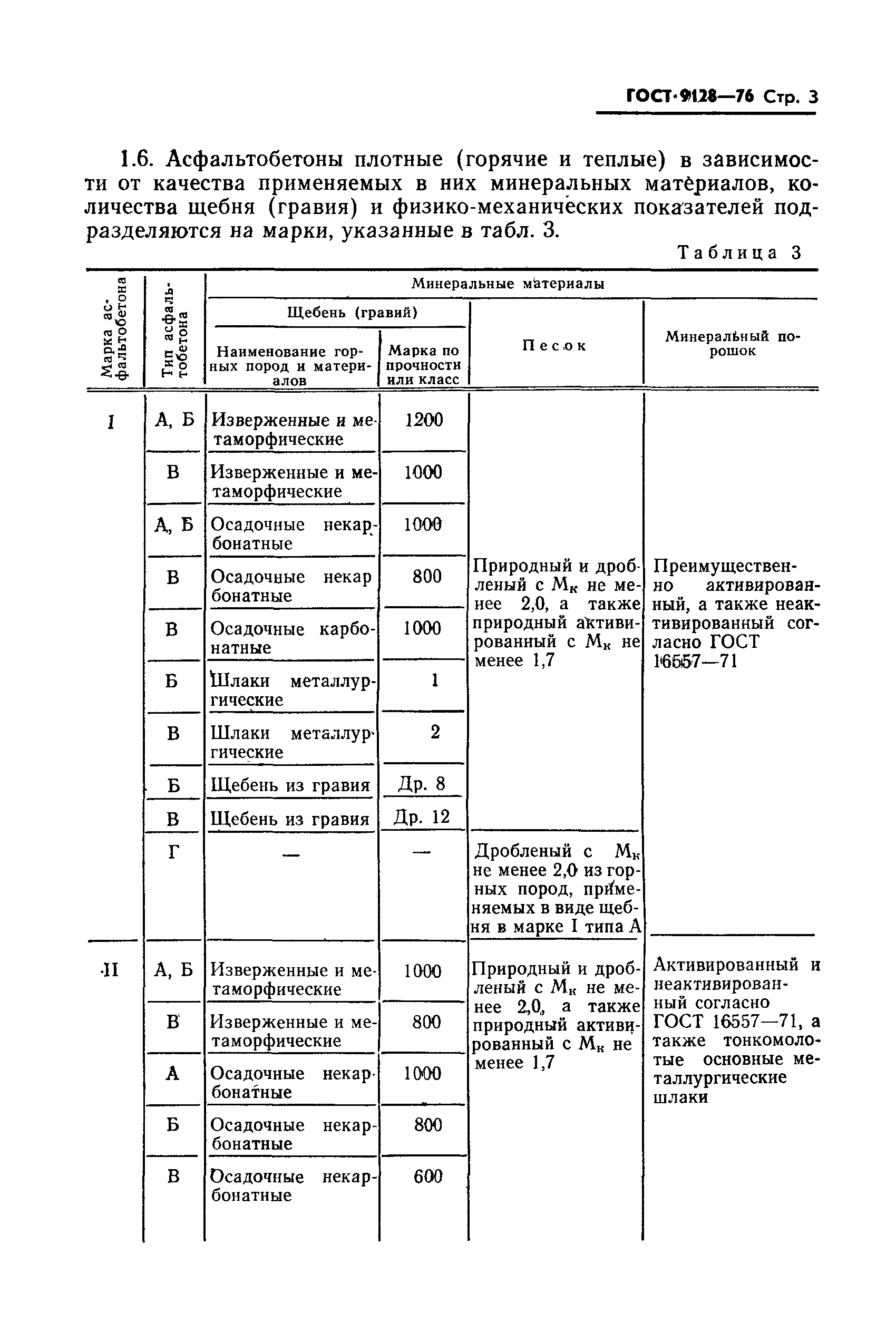 ГОСТ 9128-76