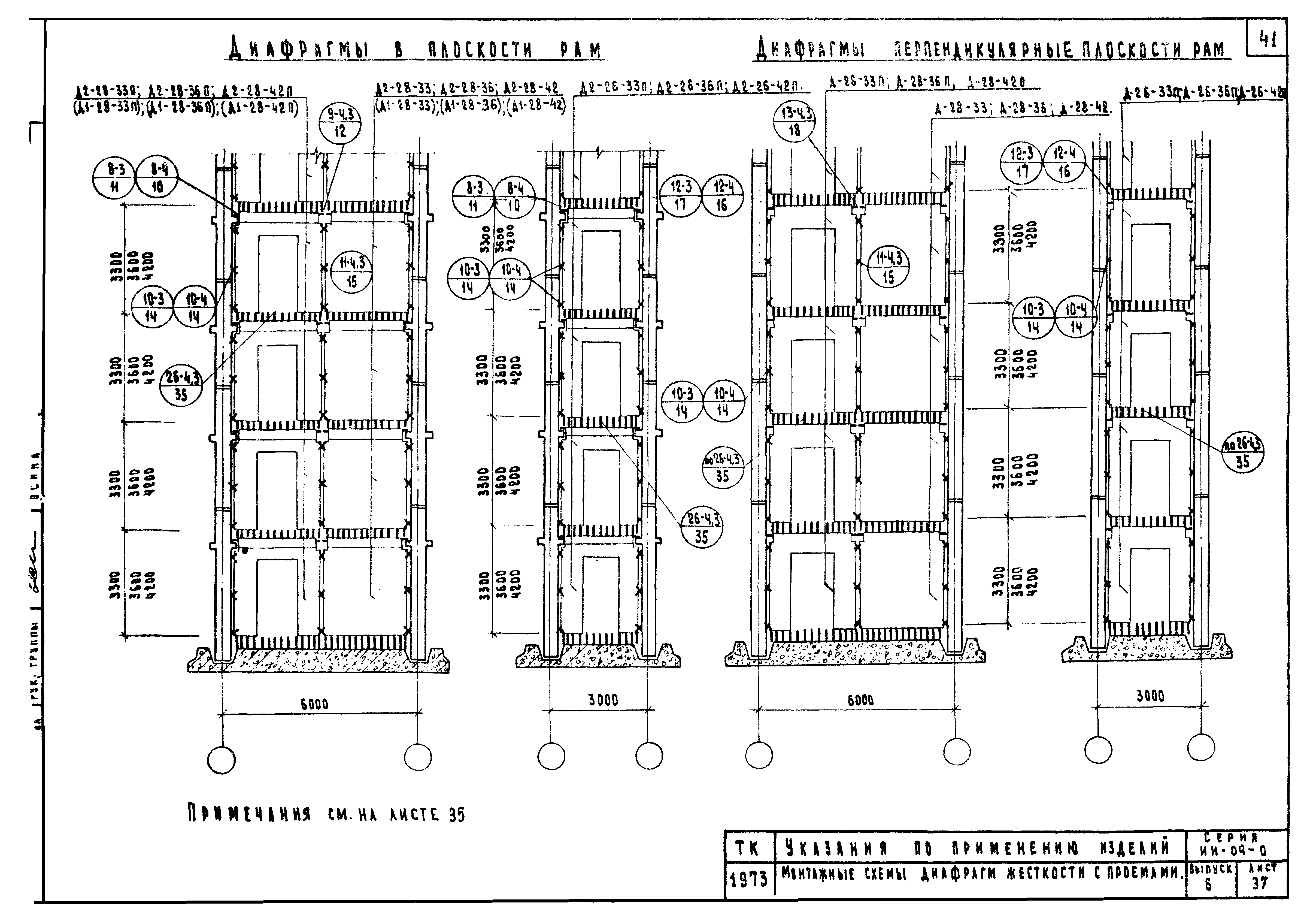 Серия ИИ-04-0