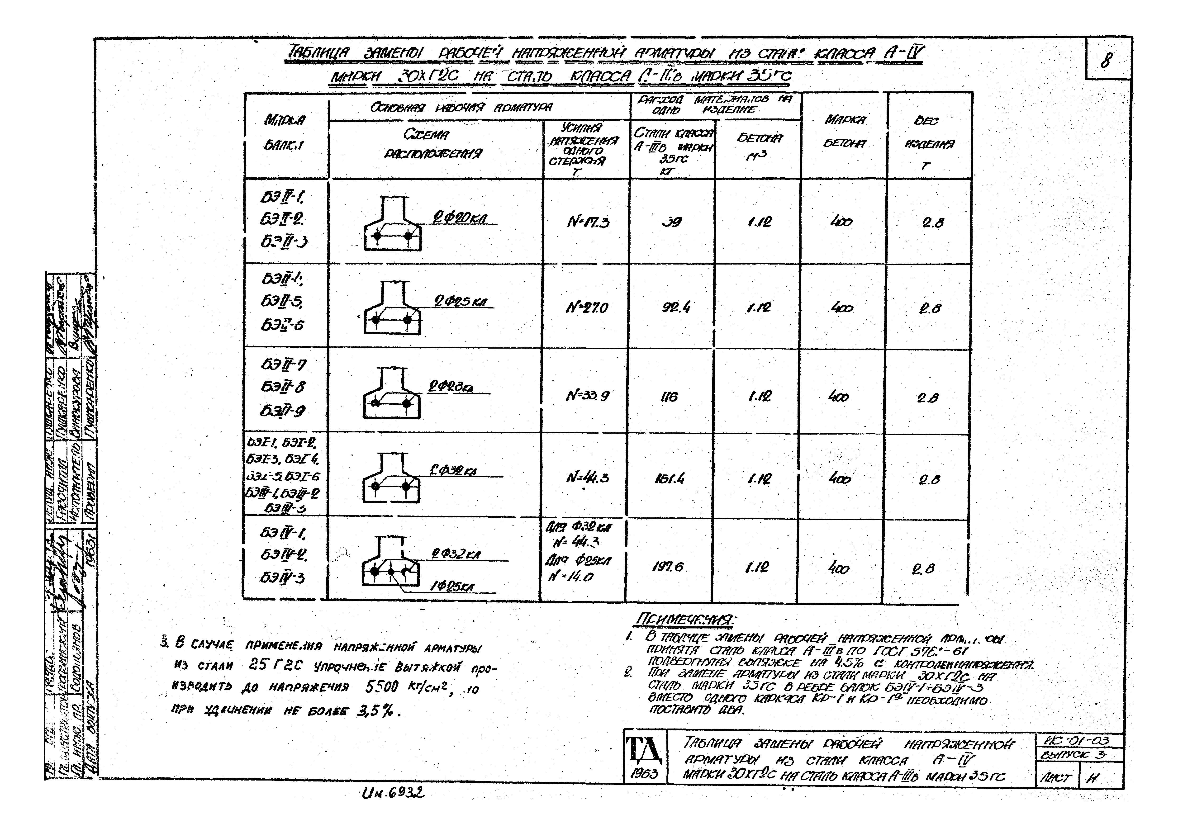 Серия ИС-01-03