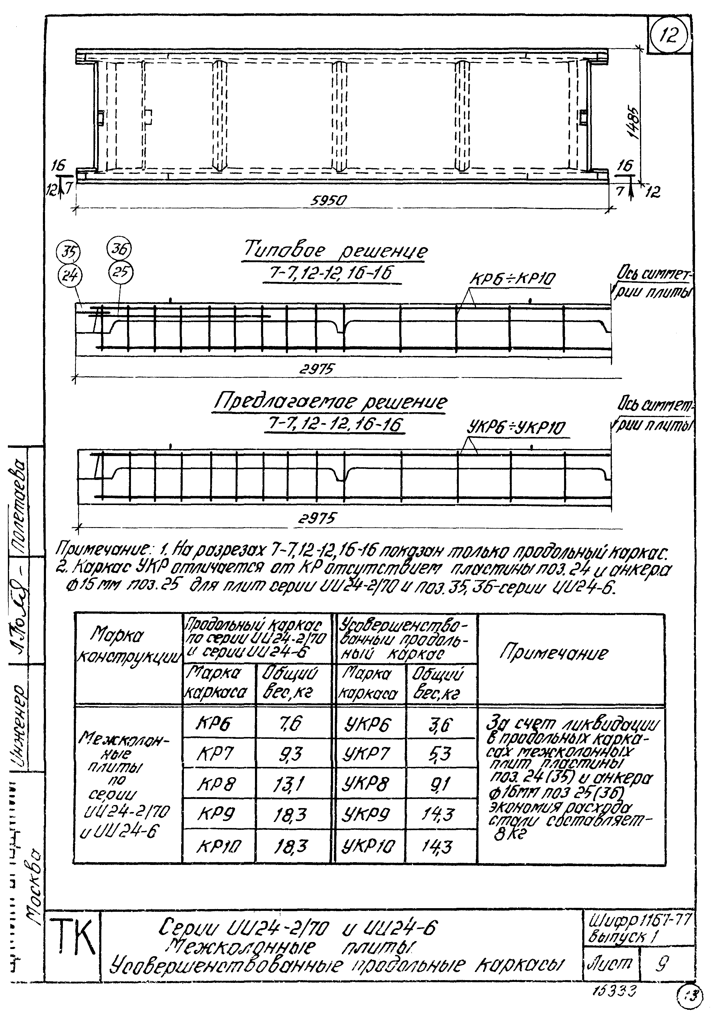 Шифр 1167-77