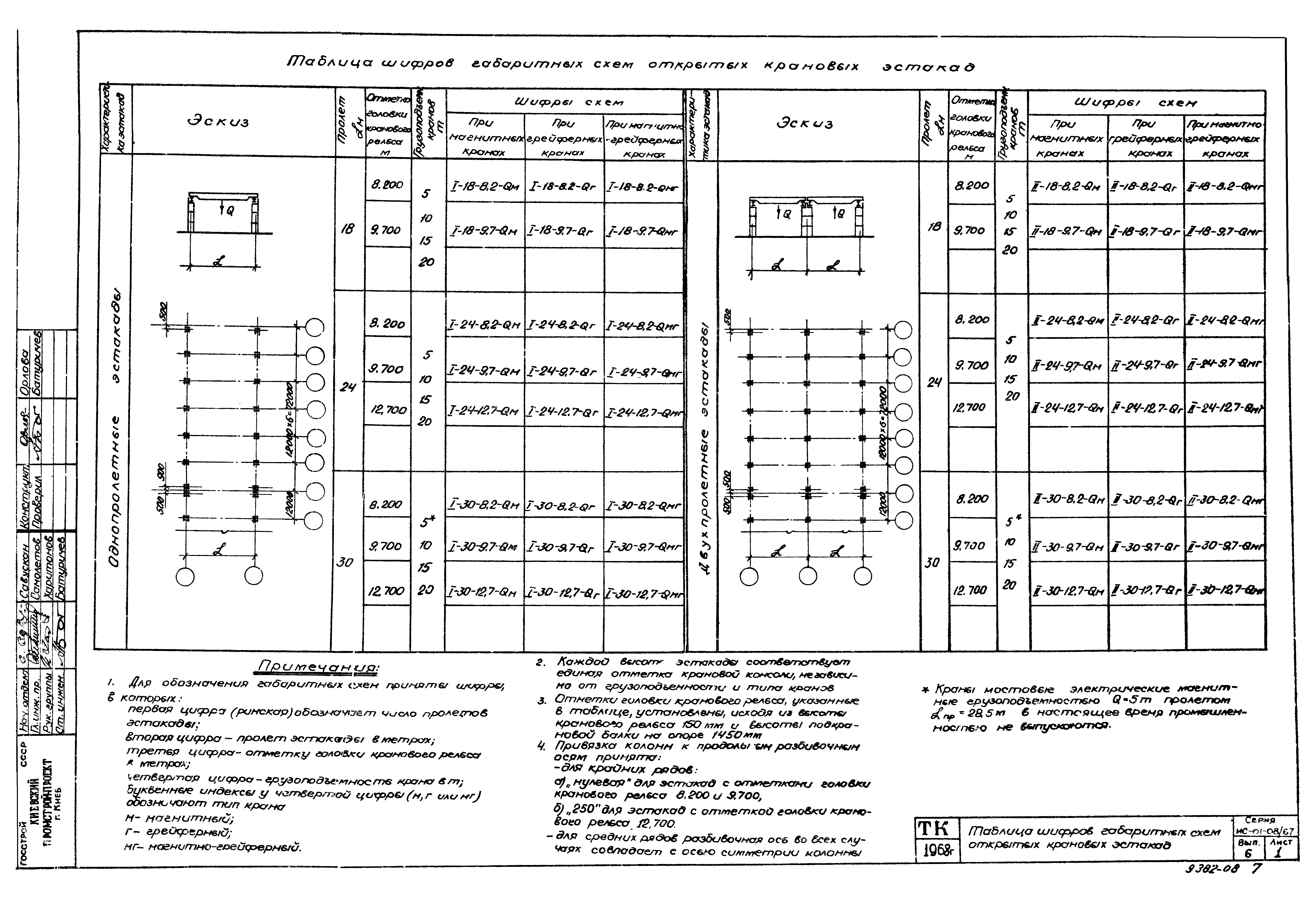 Серия ИС-01-08/67