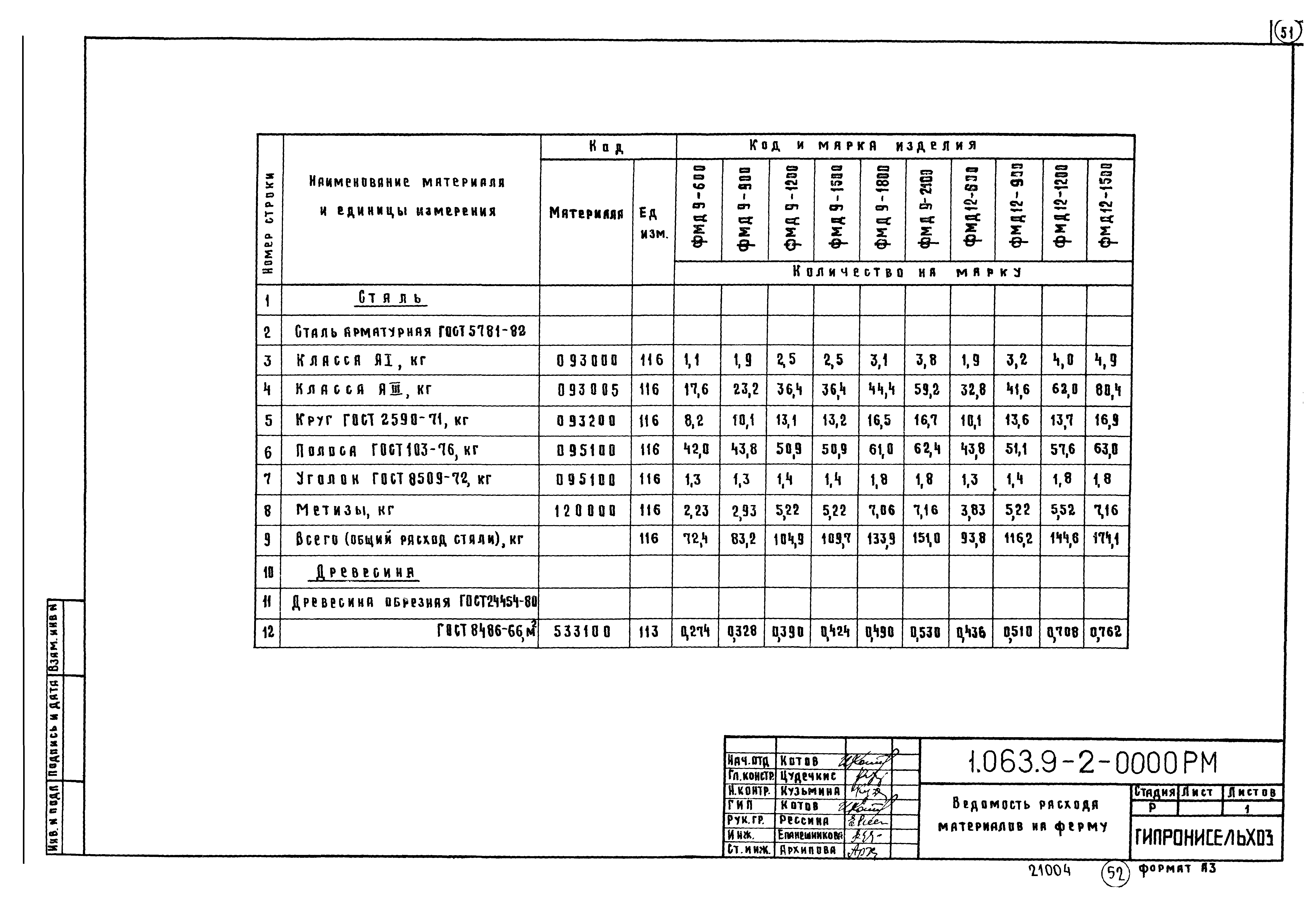 Серия 1.063.9-2