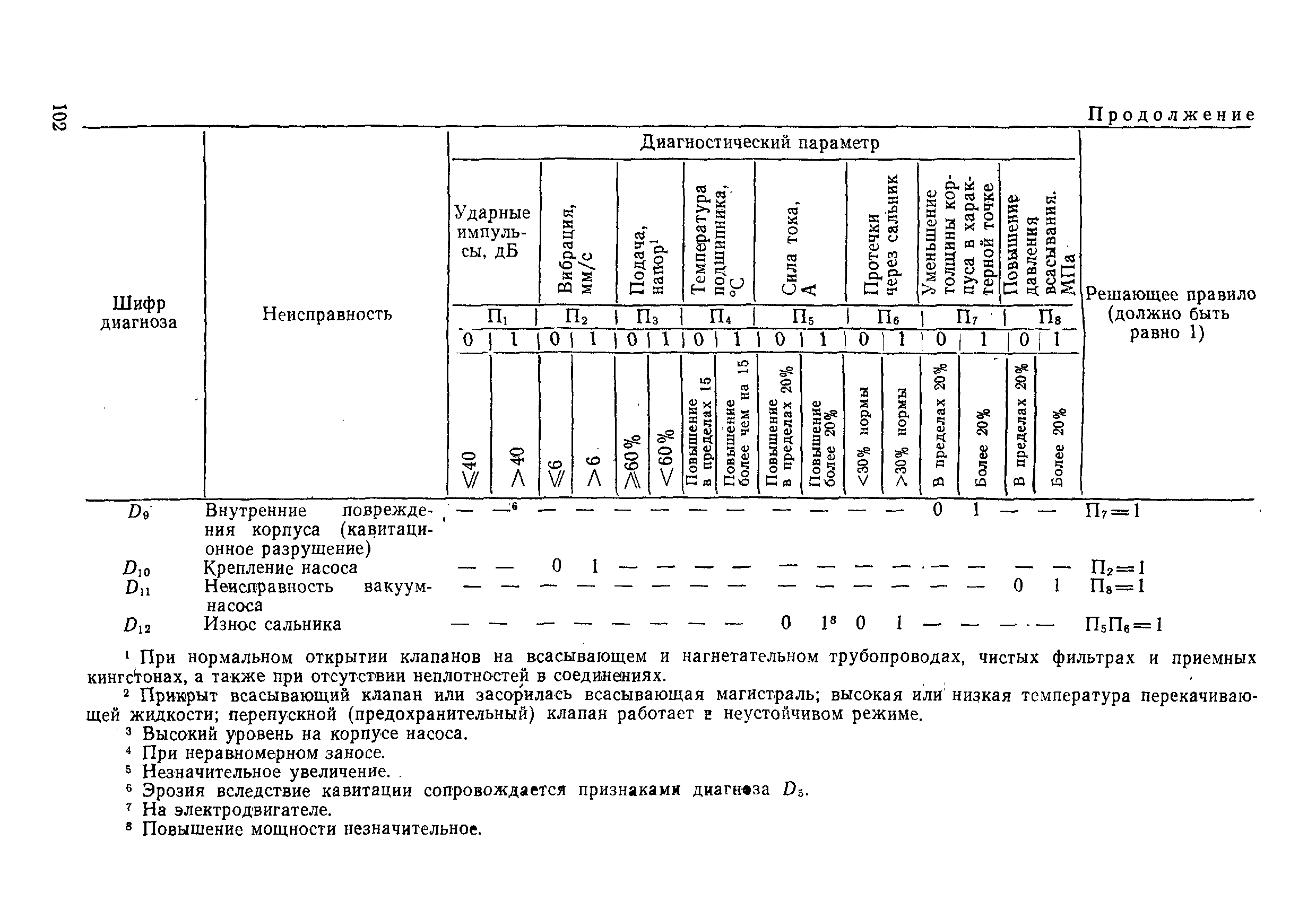 РД 31.20.50-87